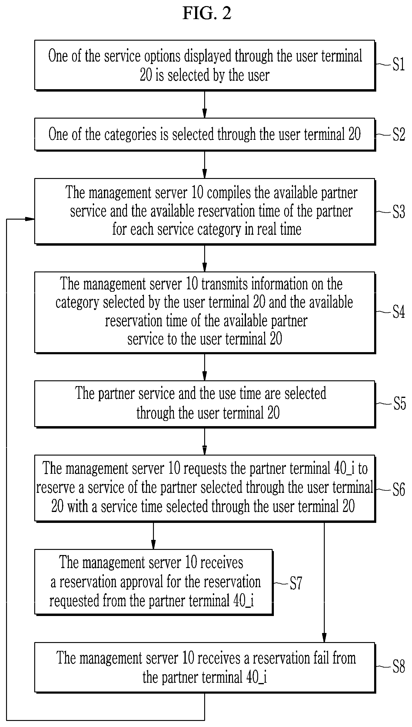 Patent US12321886 Figure 2 – Pet care service system and method by using pet mobility