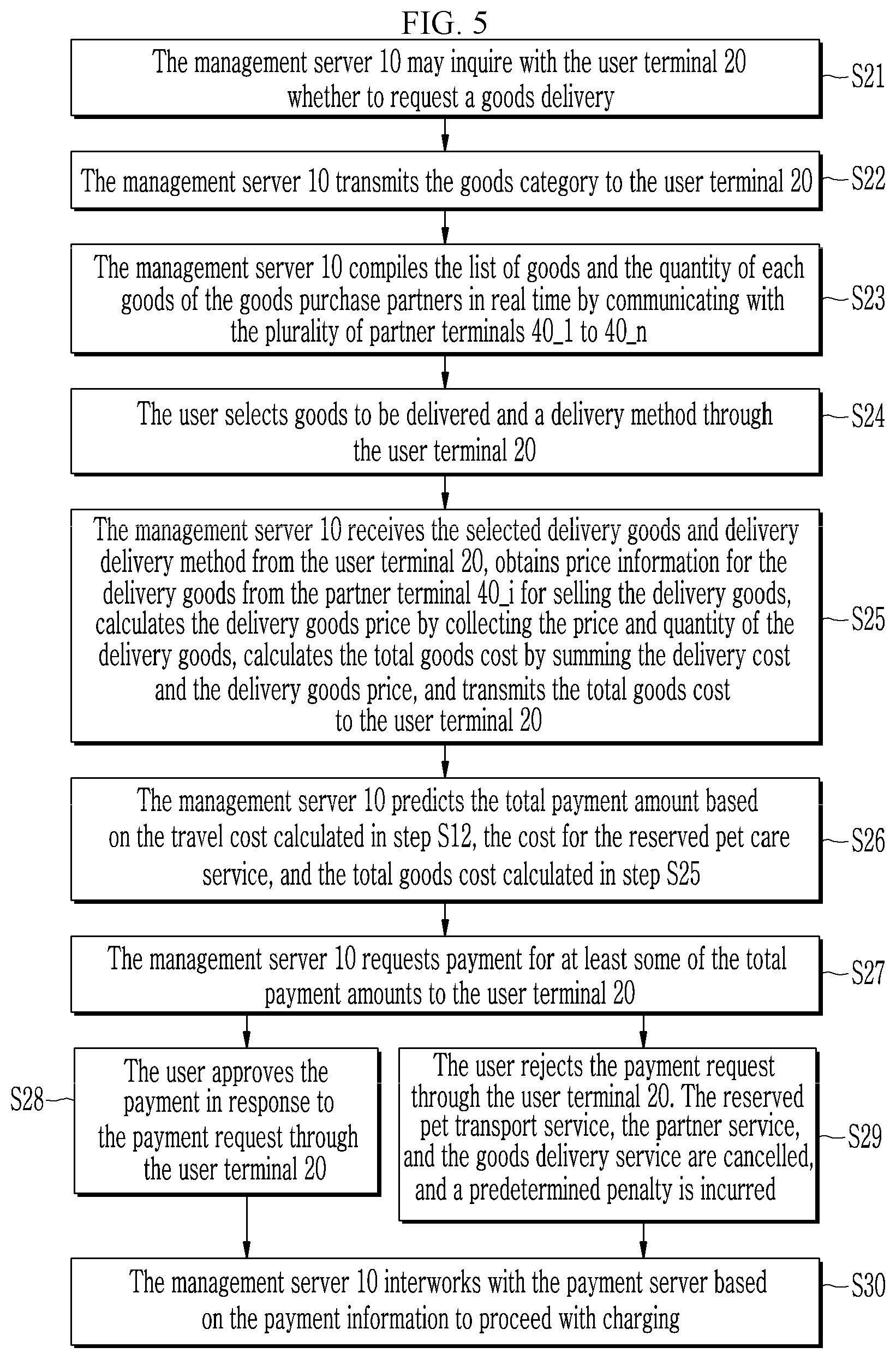 Patent US12321886 Figure 5 – Pet care service system and method by using pet mobility