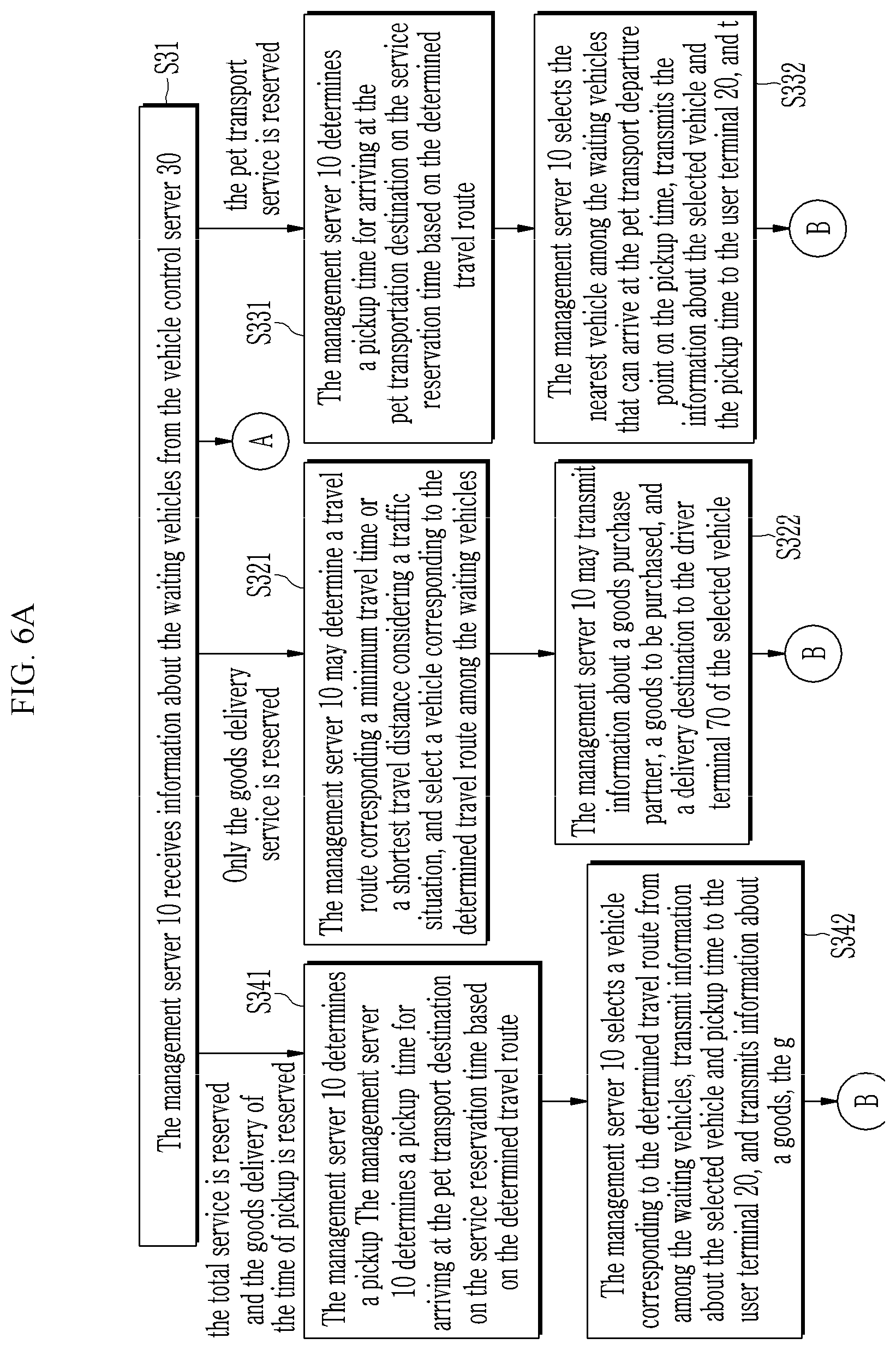Patent US12321886 Figure 6 – Pet care service system and method by using pet mobility