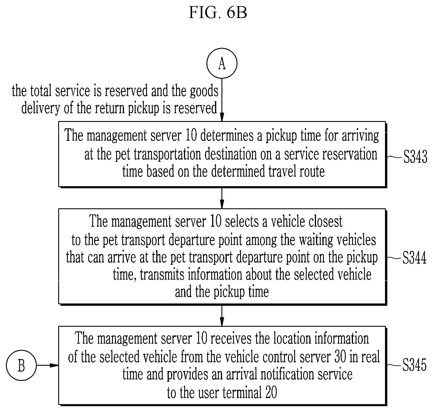 Patent US12321886 Figure 7 – Pet care service system and method by using pet mobility