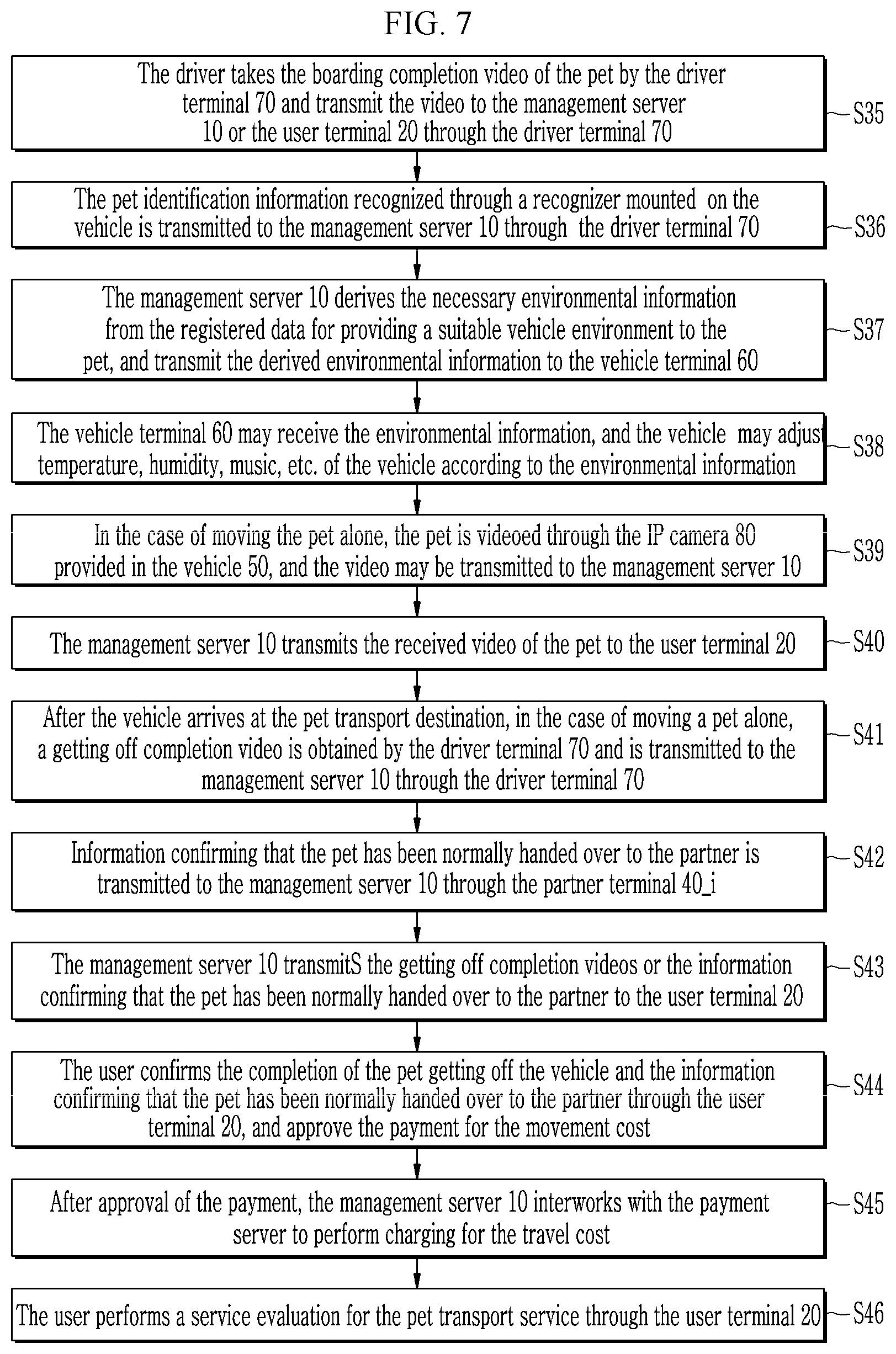 Patent US12321886 Figure 8 – Pet care service system and method by using pet mobility