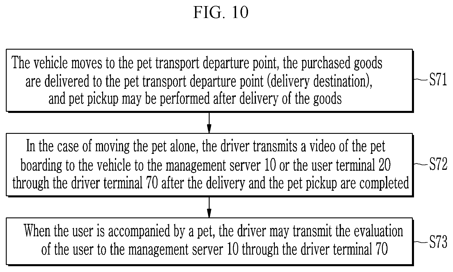 Patent US12321886 Figure 11 – Pet care service system and method by using pet mobility
