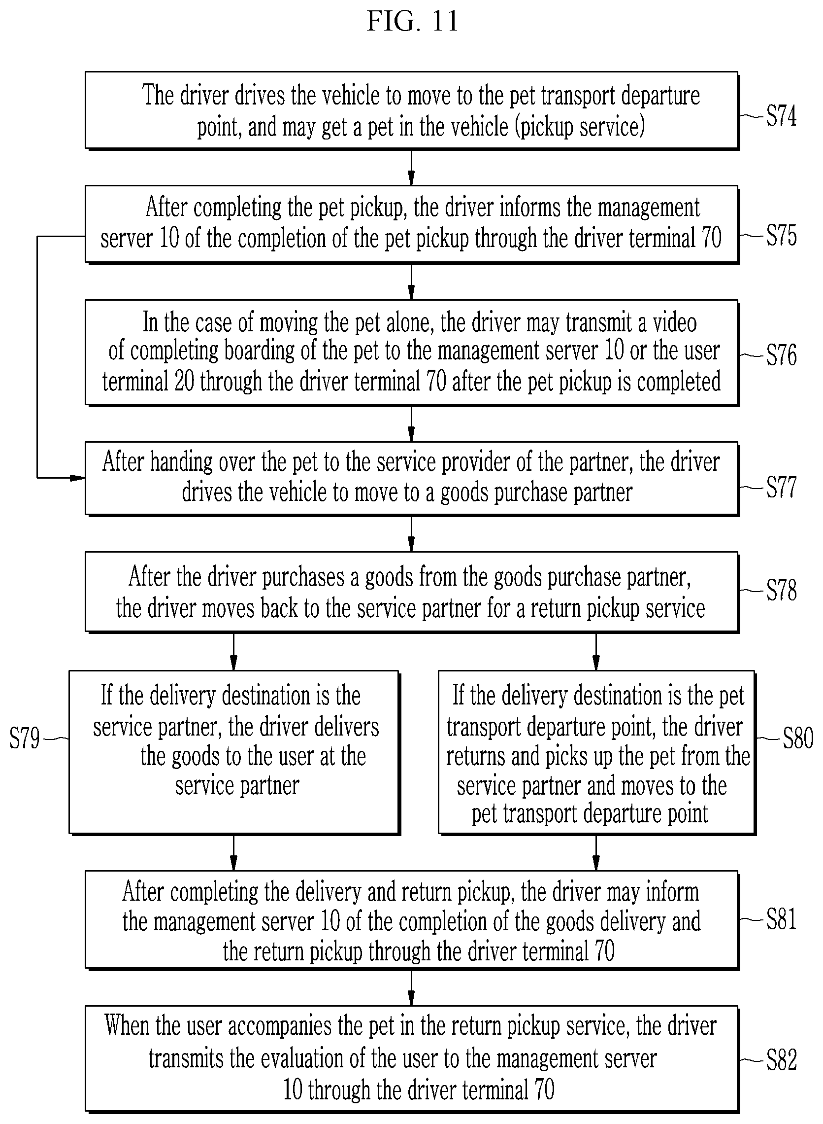 Patent US12321886 Figure 12 – Pet care service system and method by using pet mobility