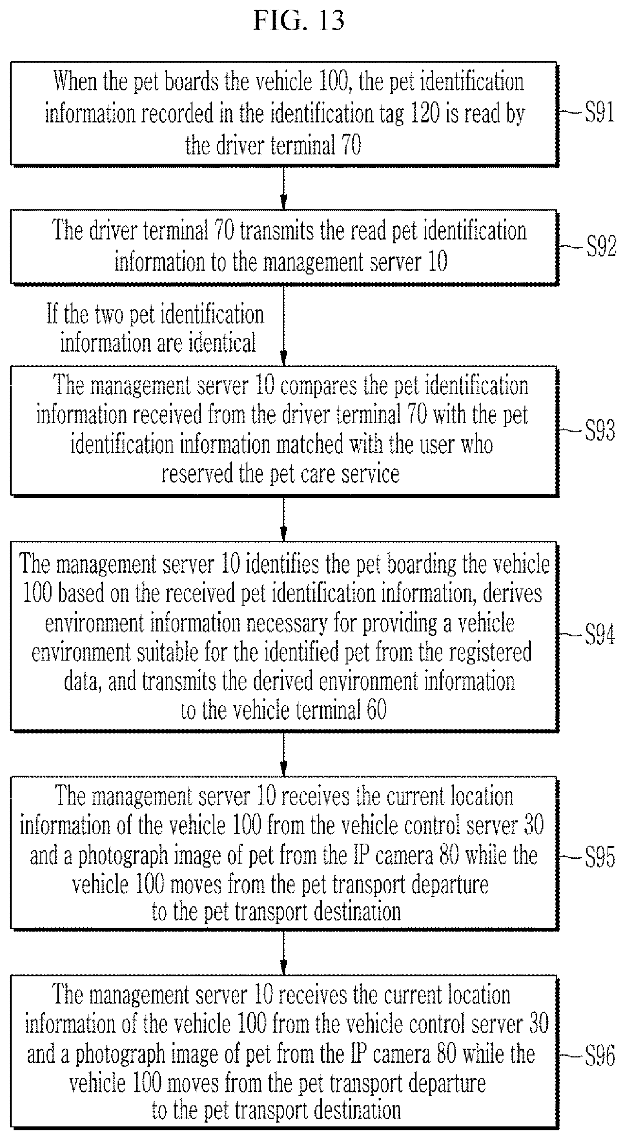 Patent US12321886 Figure 14 – Pet care service system and method by using pet mobility