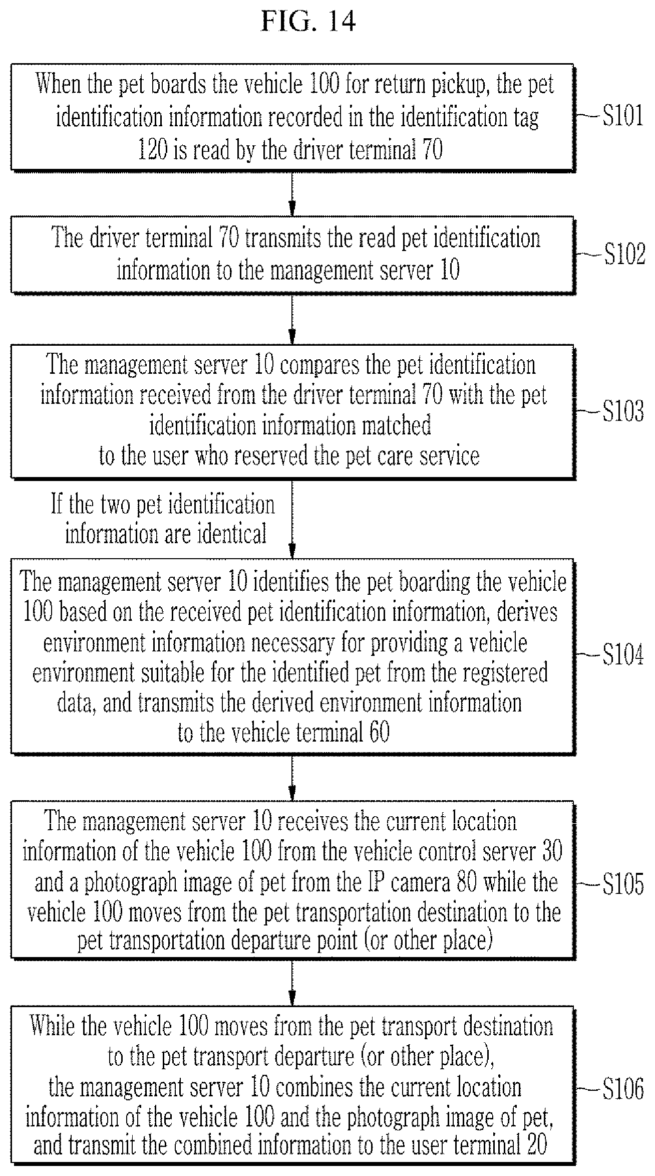 Patent US12321886 Figure 15 – Pet care service system and method by using pet mobility