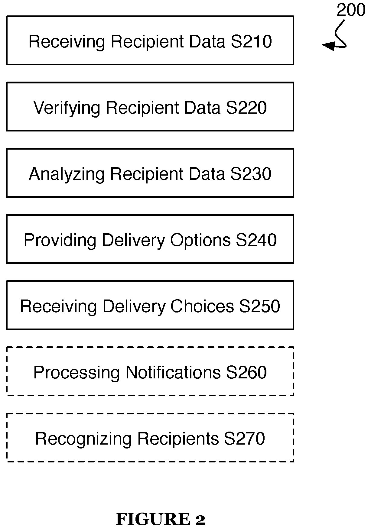 Patent US12321887 Figure 2 – System and methods for enabling efficient shipping and delivery