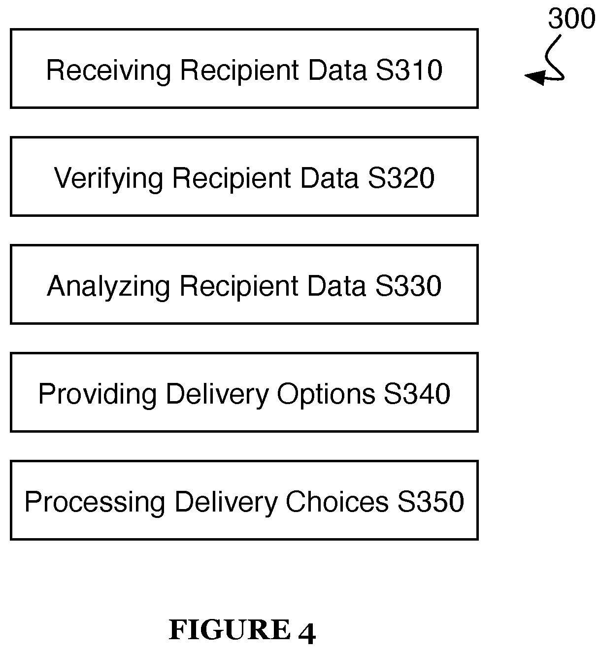 Patent US12321887 Figure 5 – System and methods for enabling efficient shipping and delivery
