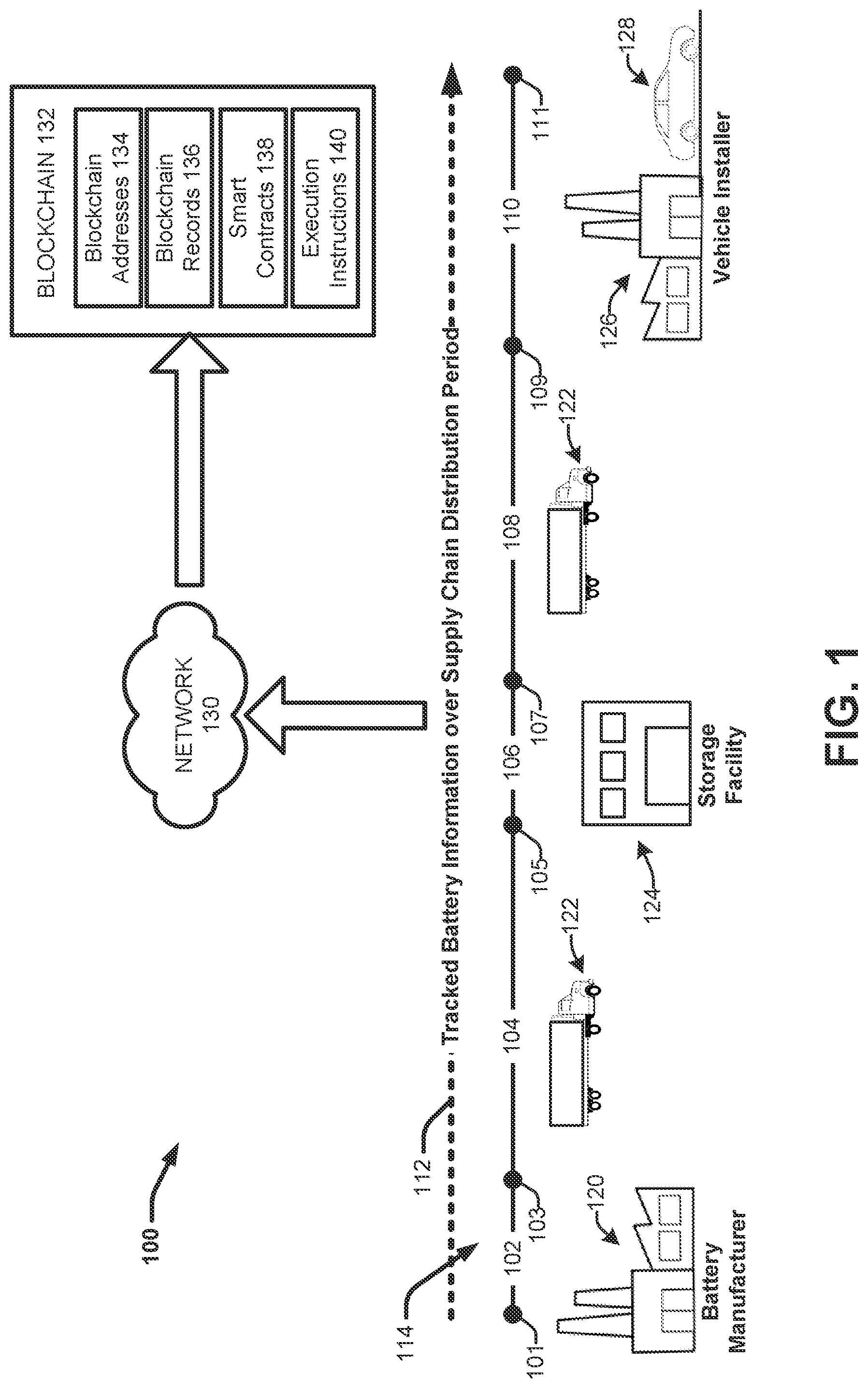 Patent US12321888 Figure 1 – Intelligent vehicle battery with blockchain connectivity