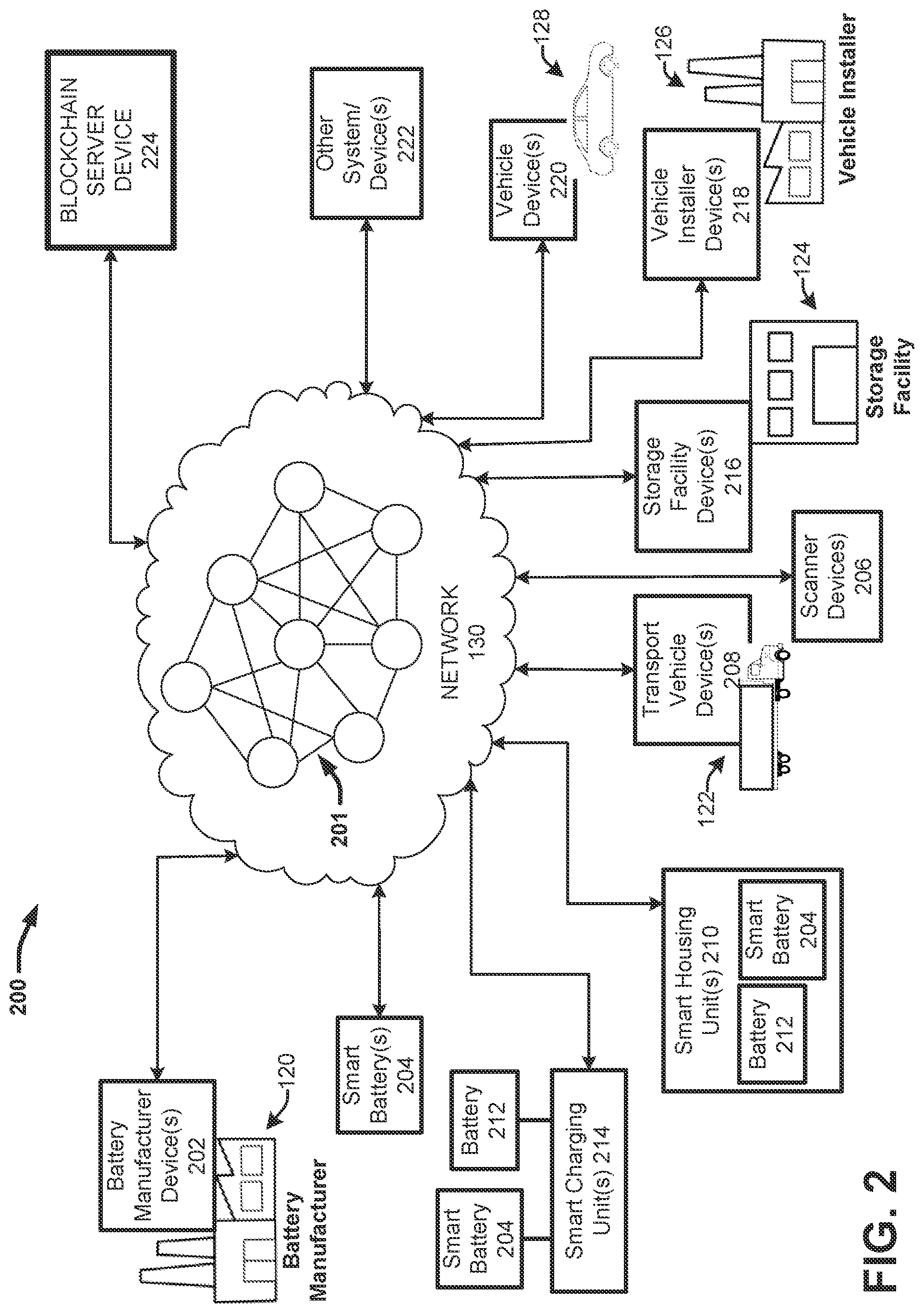 Patent US12321888 Figure 2 – Intelligent vehicle battery with blockchain connectivity