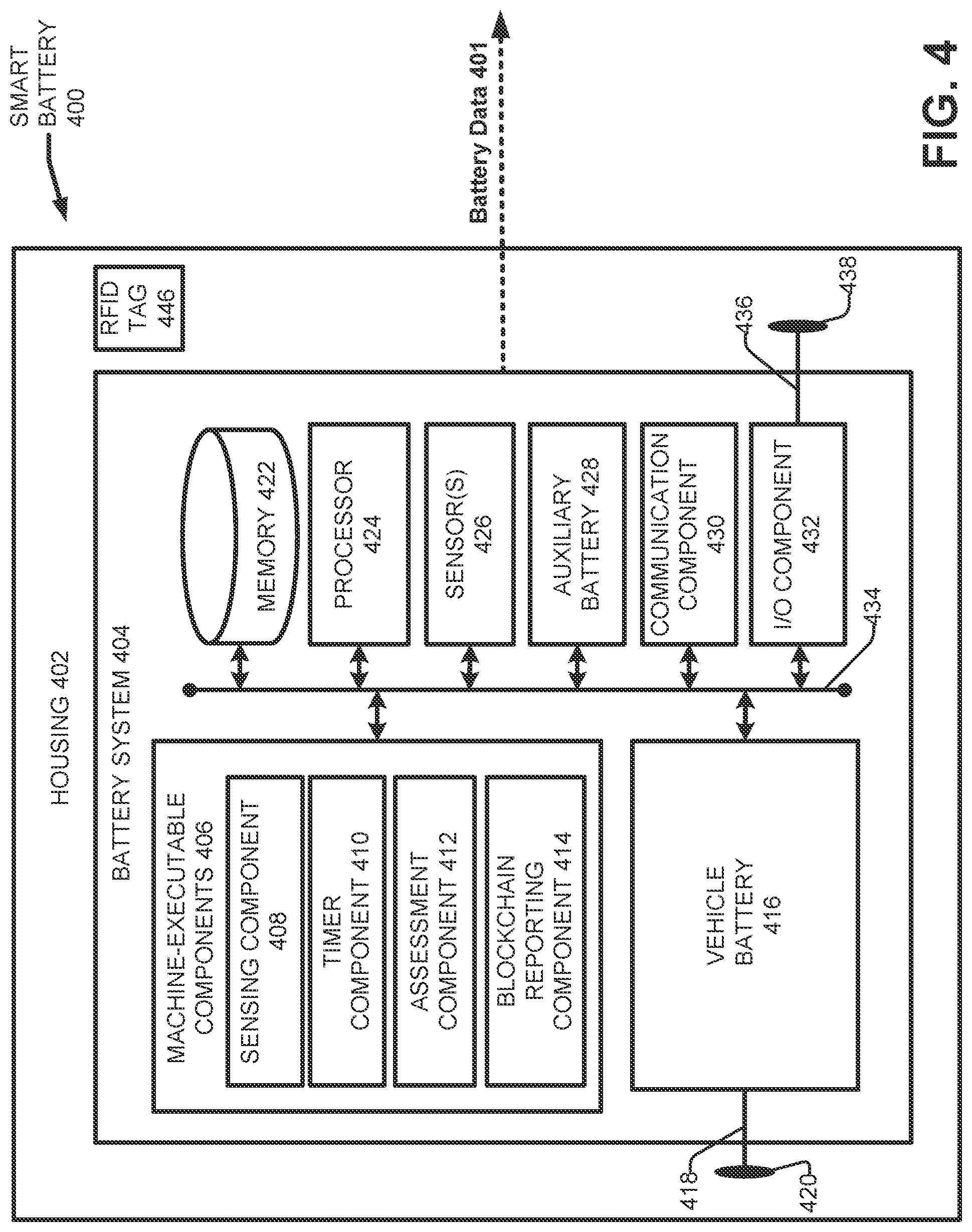Patent US12321888 Figure 4 – Intelligent vehicle battery with blockchain connectivity
