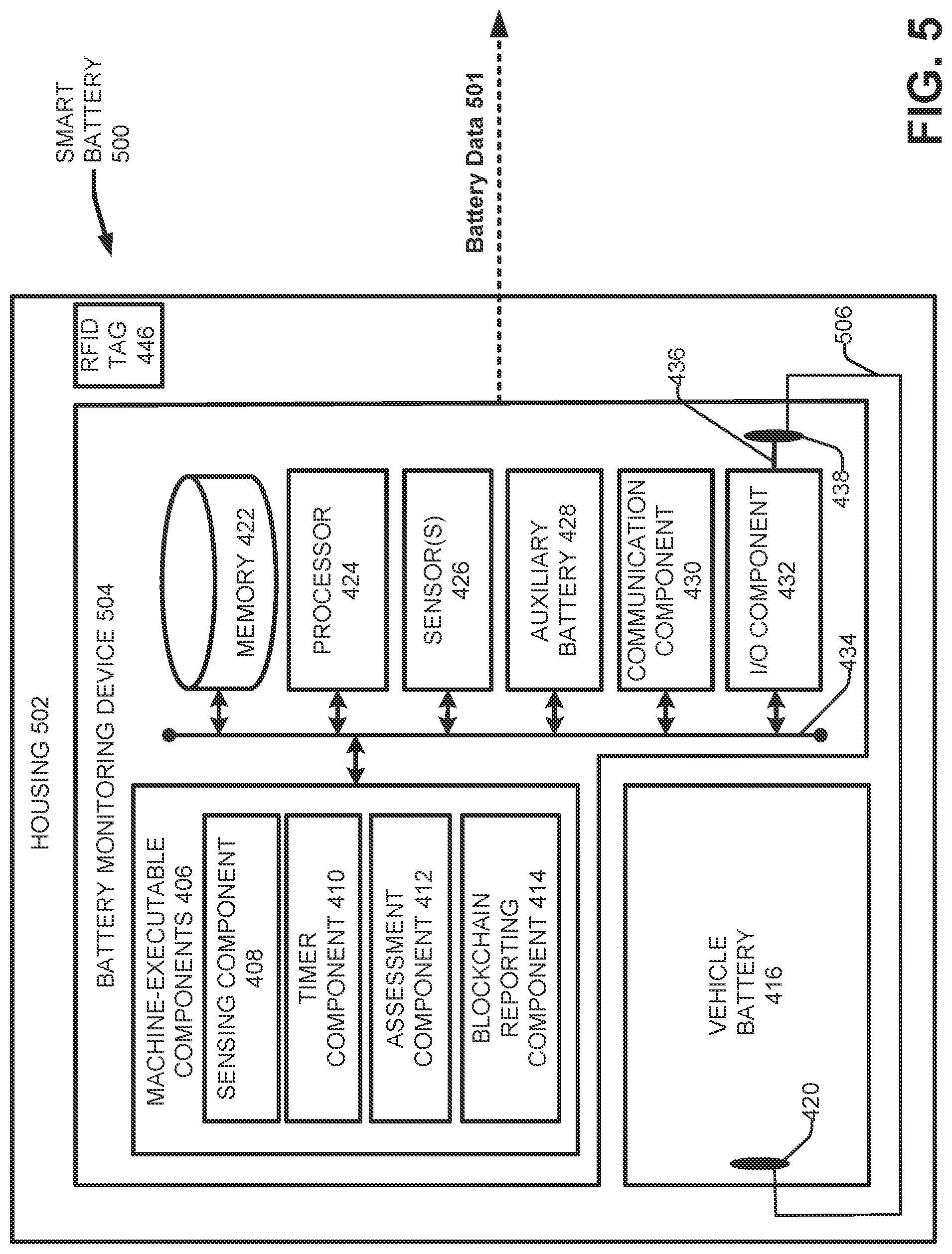 Patent US12321888 Figure 5 – Intelligent vehicle battery with blockchain connectivity
