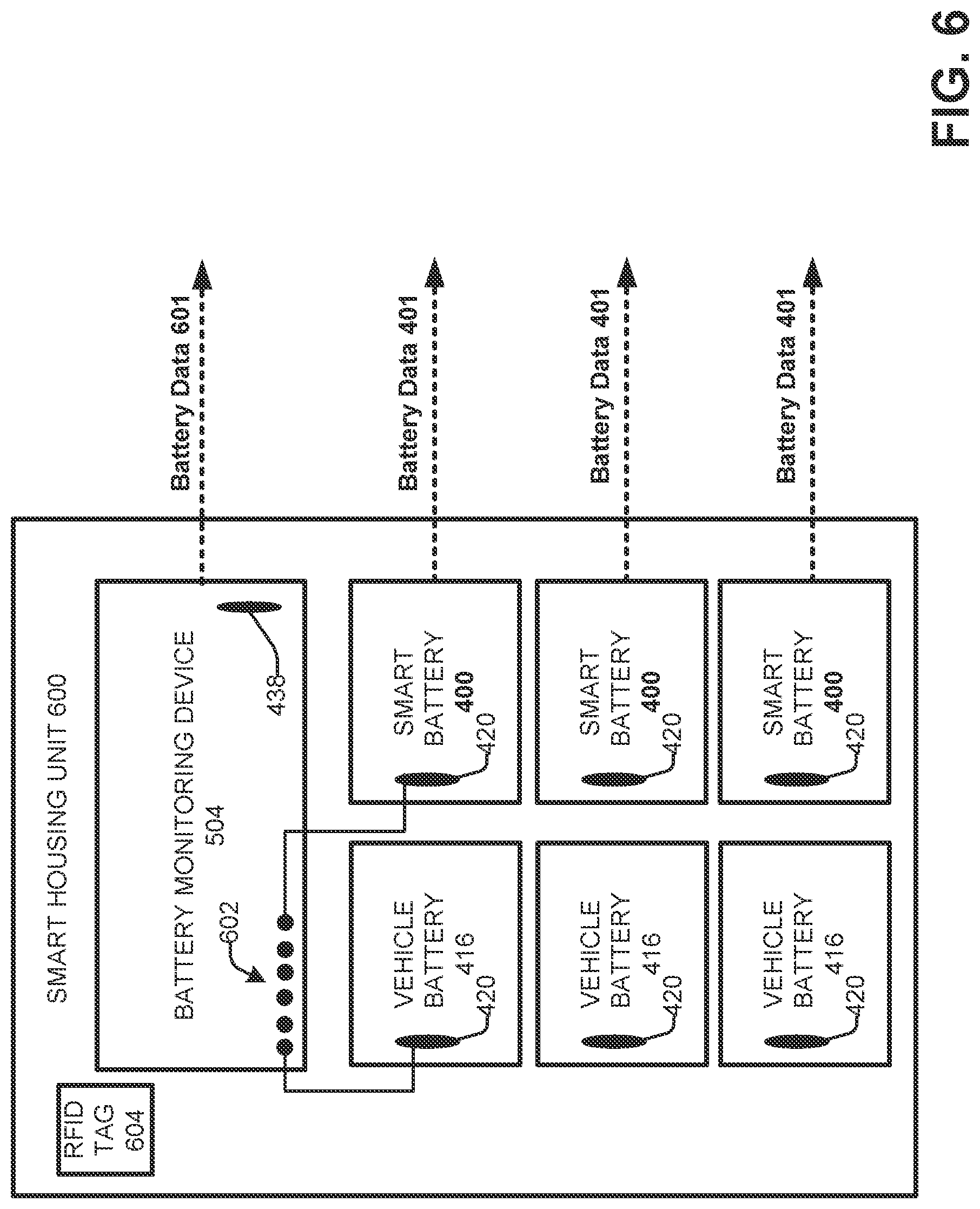 Patent US12321888 Figure 6 – Intelligent vehicle battery with blockchain connectivity