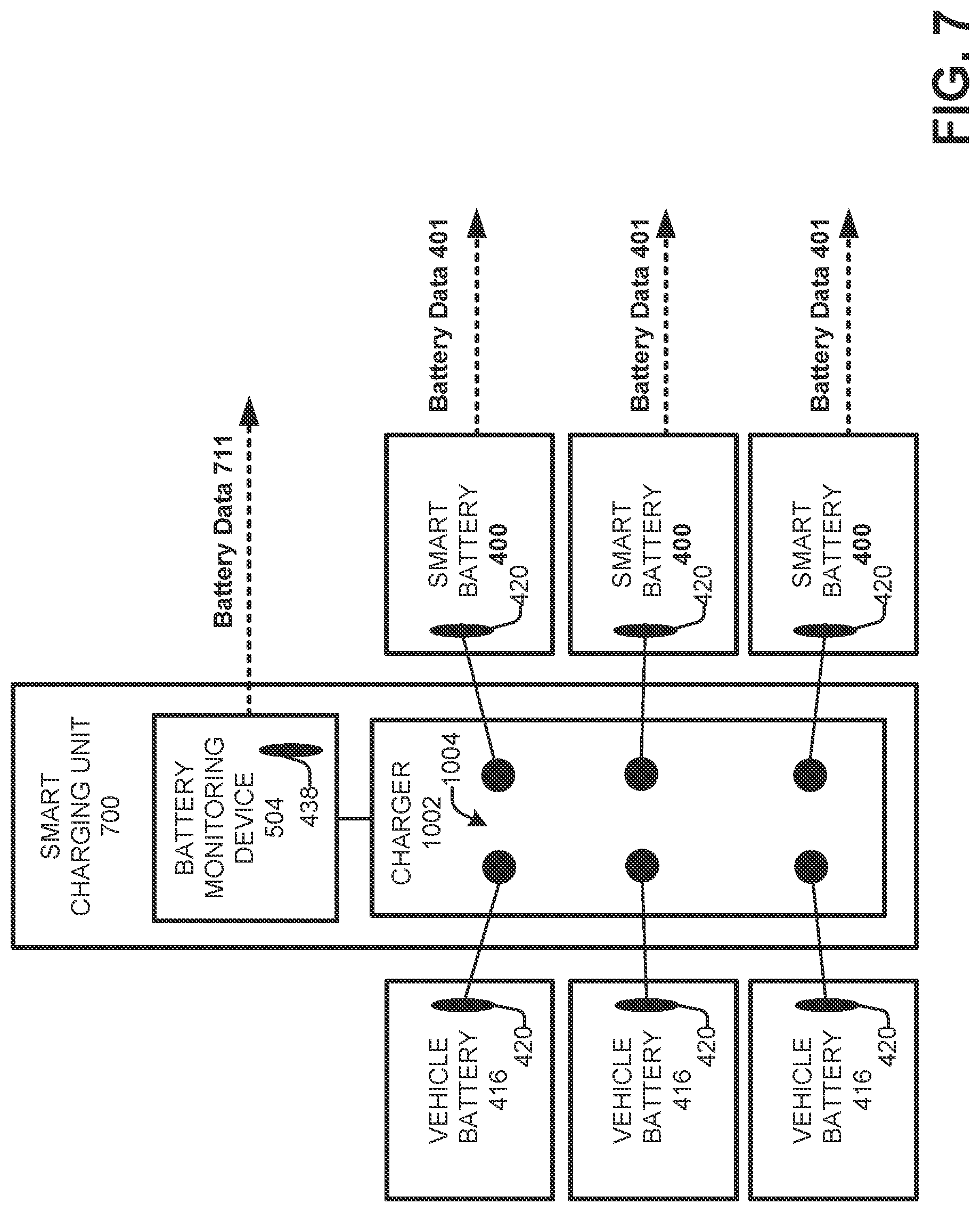 Patent US12321888 Figure 7 – Intelligent vehicle battery with blockchain connectivity