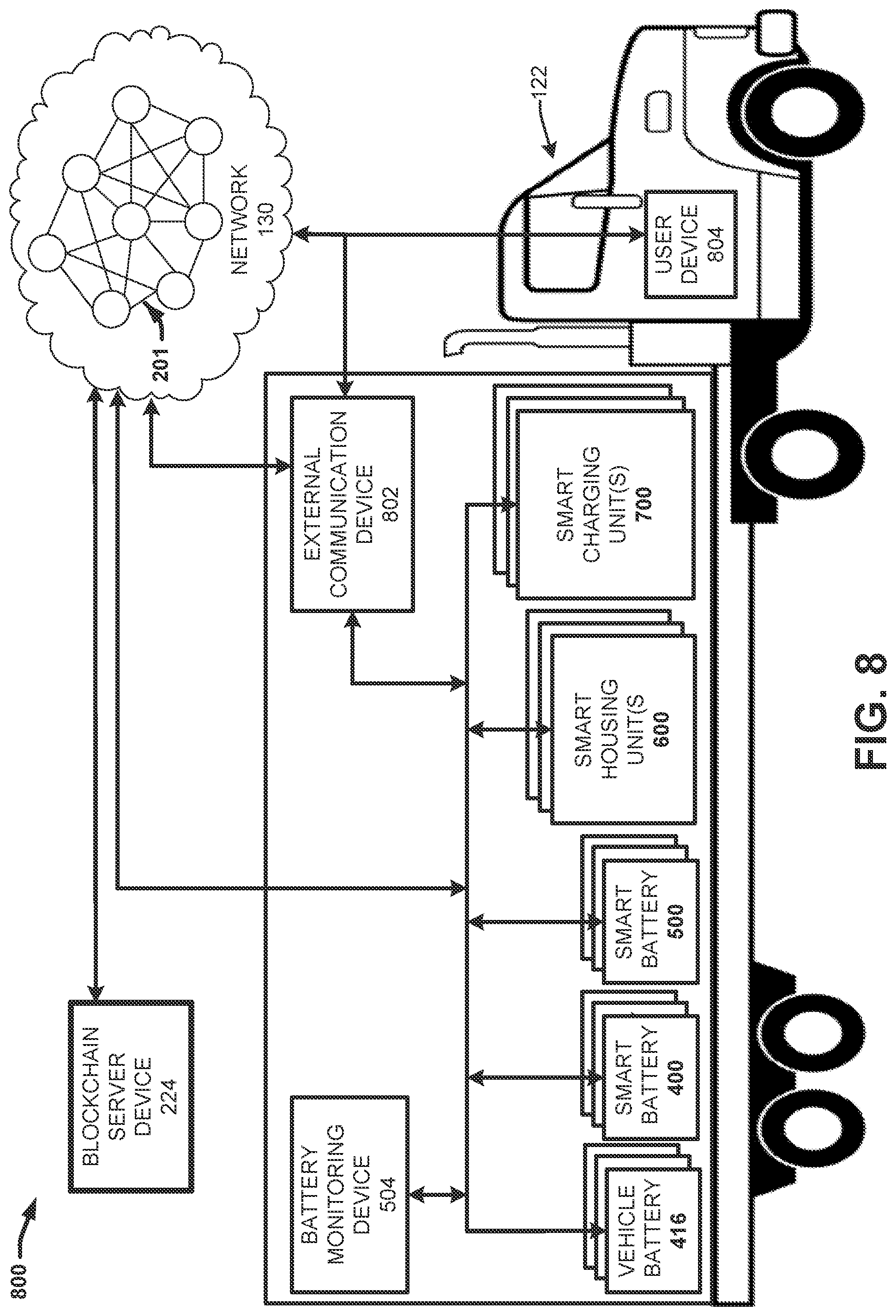 Patent US12321888 Figure 8 – Intelligent vehicle battery with blockchain connectivity