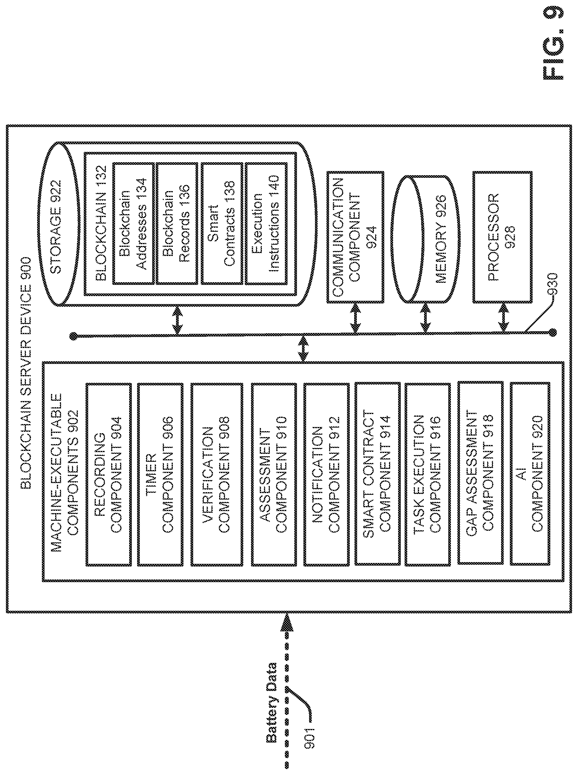 Patent US12321888 Figure 9 – Intelligent vehicle battery with blockchain connectivity