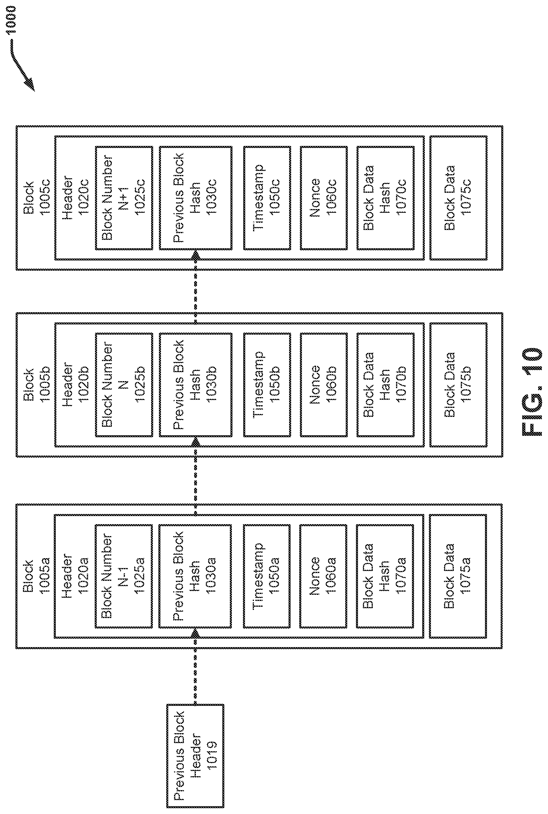 Patent US12321888 Figure 10 – Intelligent vehicle battery with blockchain connectivity