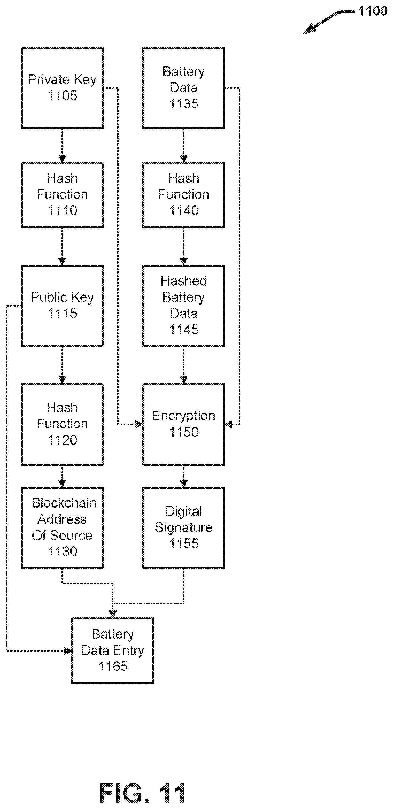 Patent US12321888 Figure 11 – Intelligent vehicle battery with blockchain connectivity