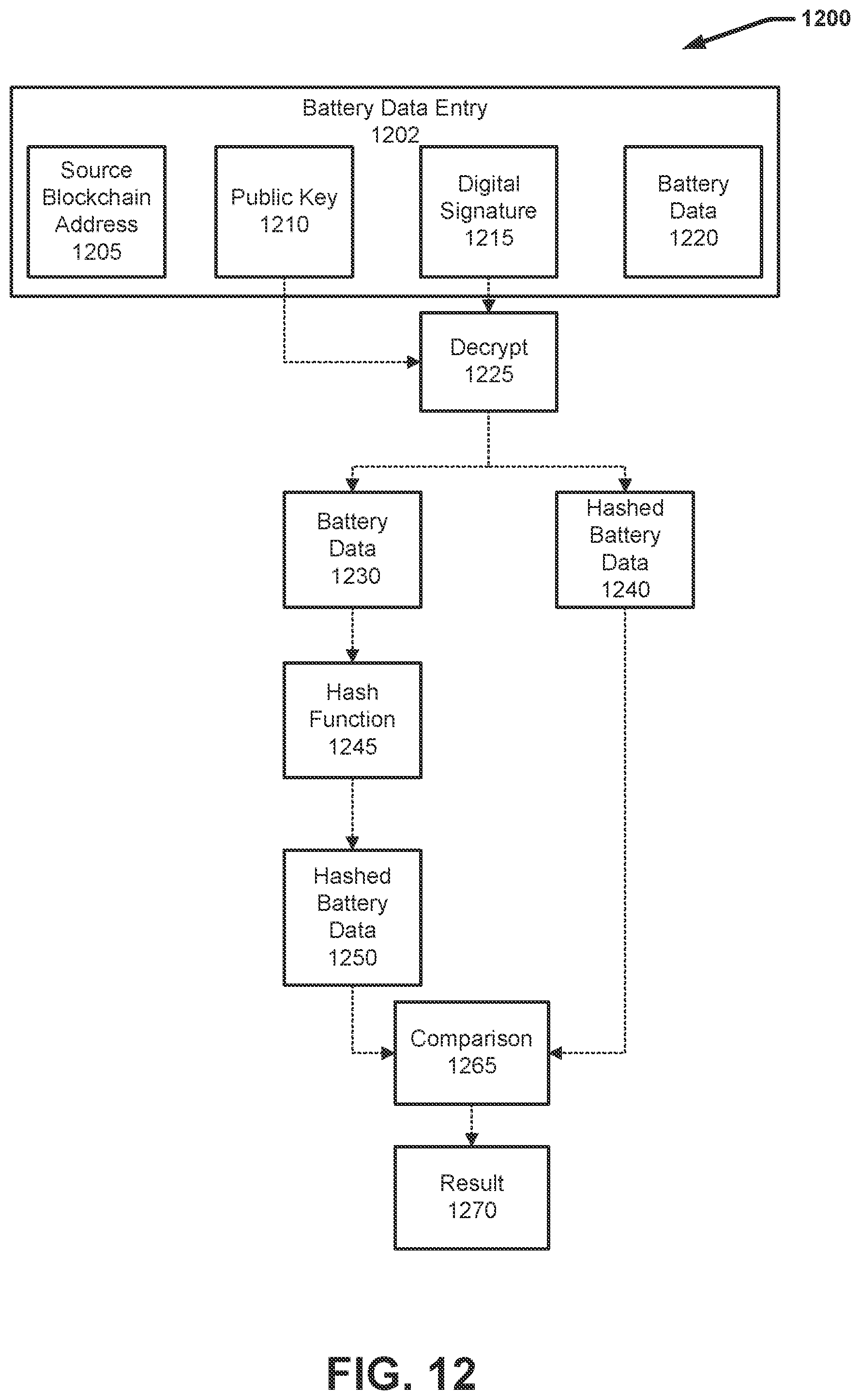 Patent US12321888 Figure 12 – Intelligent vehicle battery with blockchain connectivity