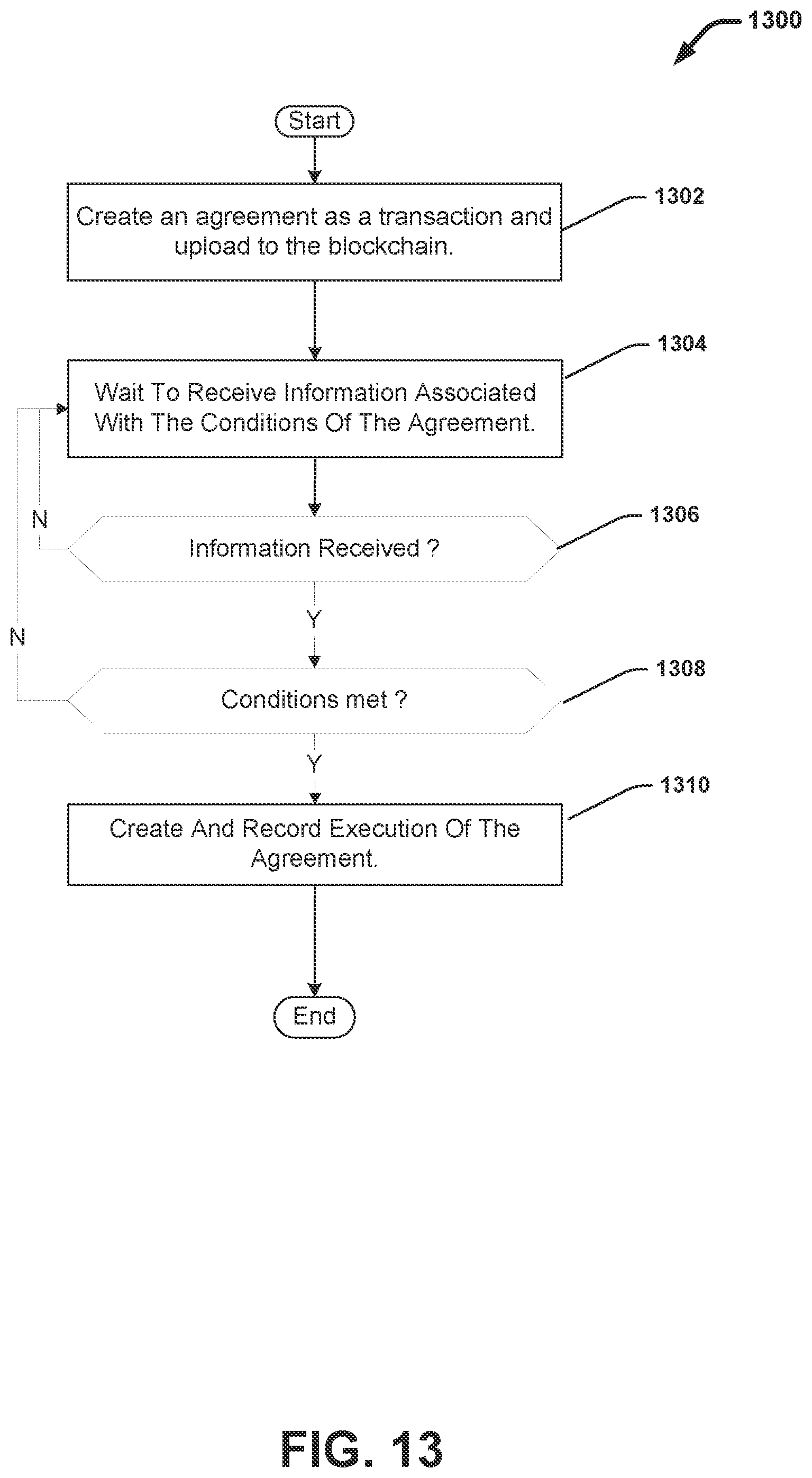 Patent US12321888 Figure 13 – Intelligent vehicle battery with blockchain connectivity