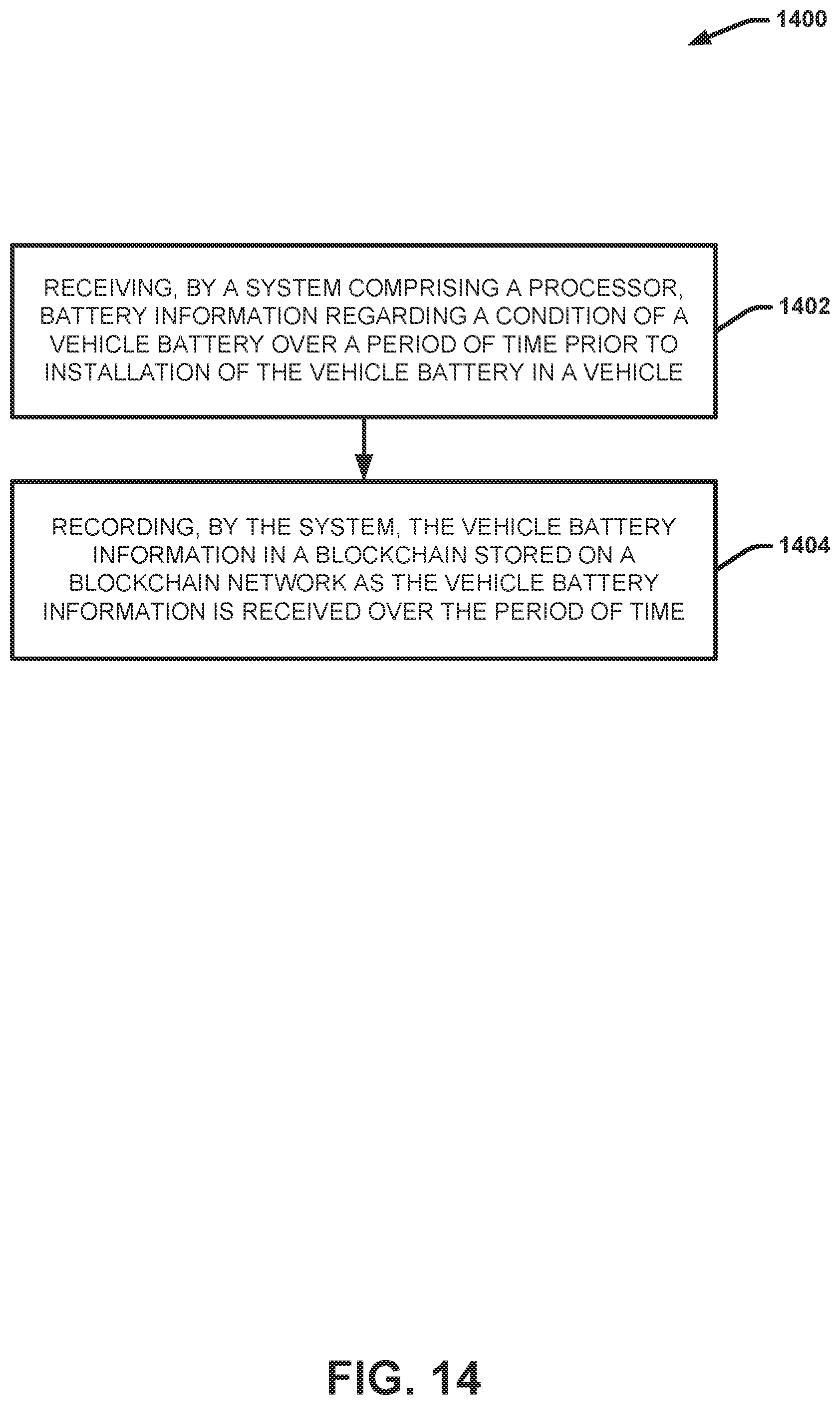 Patent US12321888 Figure 14 – Intelligent vehicle battery with blockchain connectivity