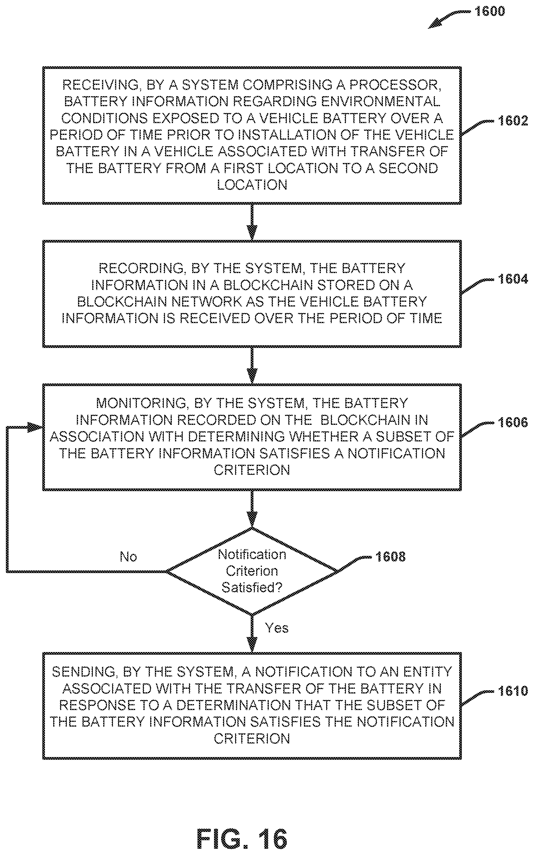 Patent US12321888 Figure 16 – Intelligent vehicle battery with blockchain connectivity
