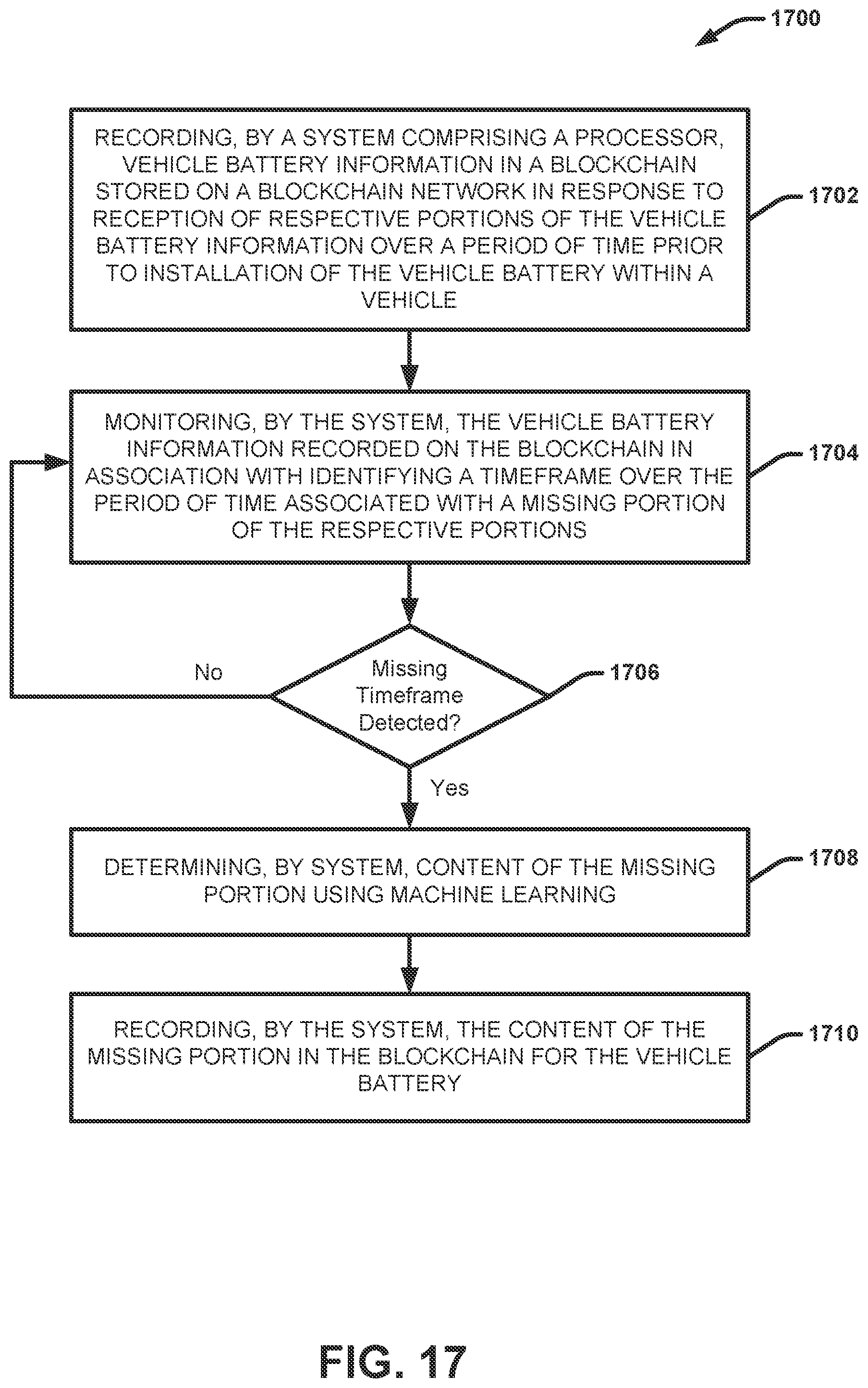 Patent US12321888 Figure 17 – Intelligent vehicle battery with blockchain connectivity