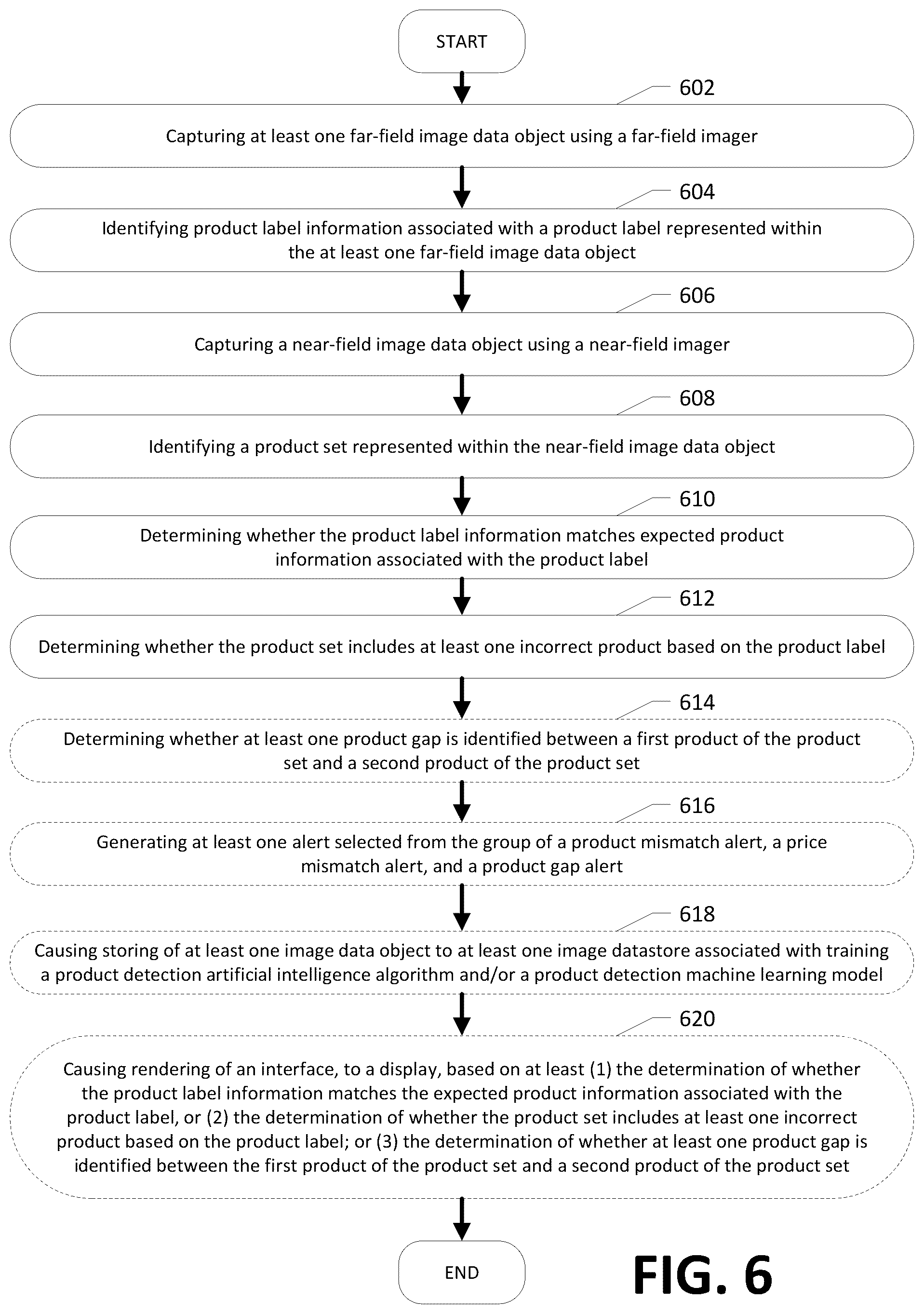 Patent US12321891 Figure 6 – Apparatuses, computer-implemented methods, and computer program products for automatic product verification and shelf product gap analysis