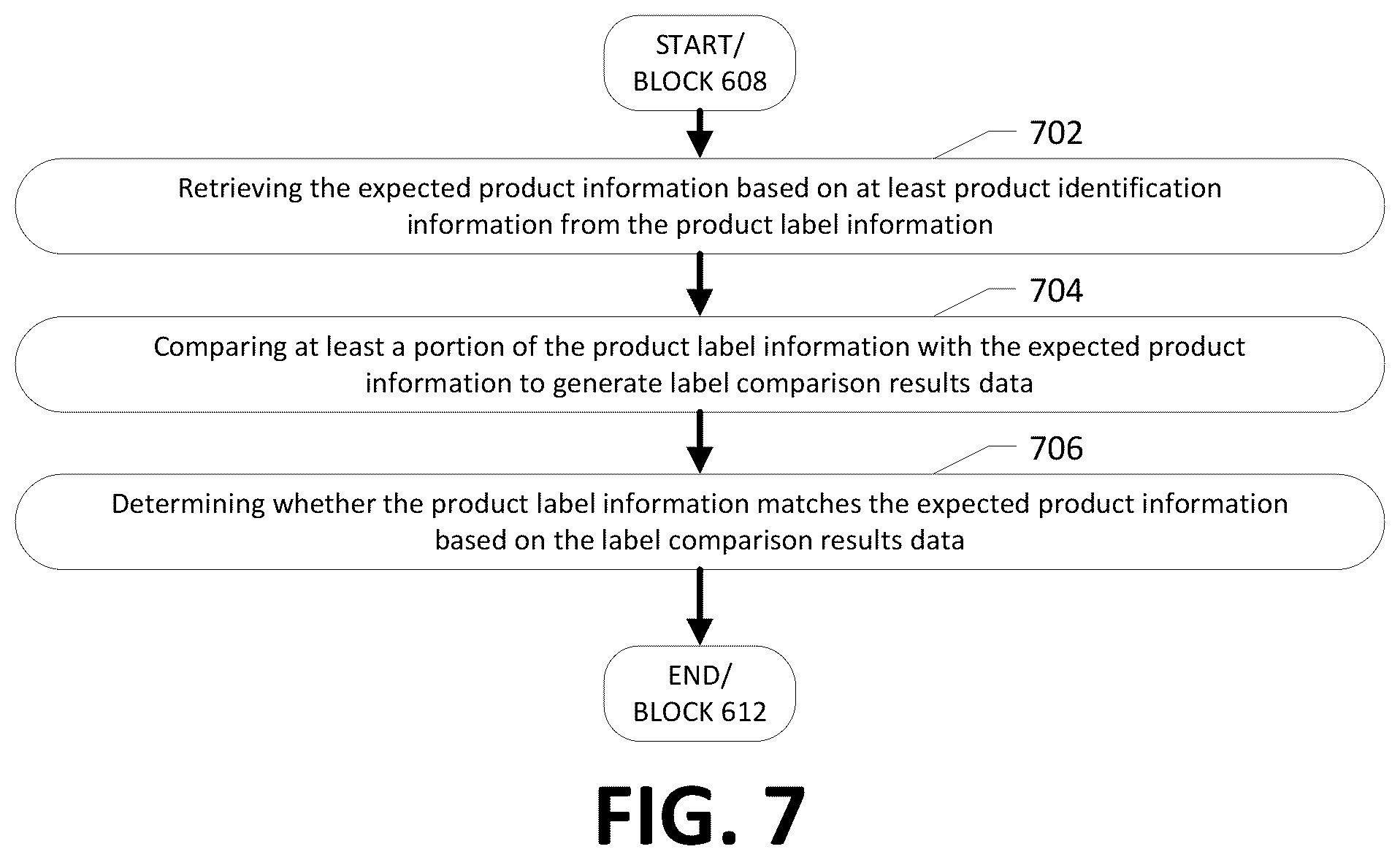 Patent US12321891 Figure 7 – Apparatuses, computer-implemented methods, and computer program products for automatic product verification and shelf product gap analysis