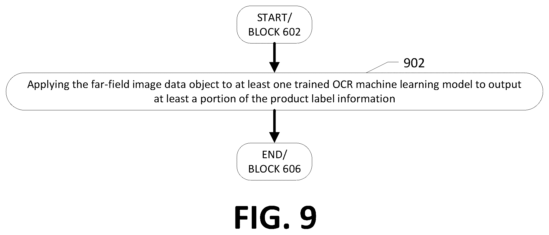 Patent US12321891 Figure 9 – Apparatuses, computer-implemented methods, and computer program products for automatic product verification and shelf product gap analysis