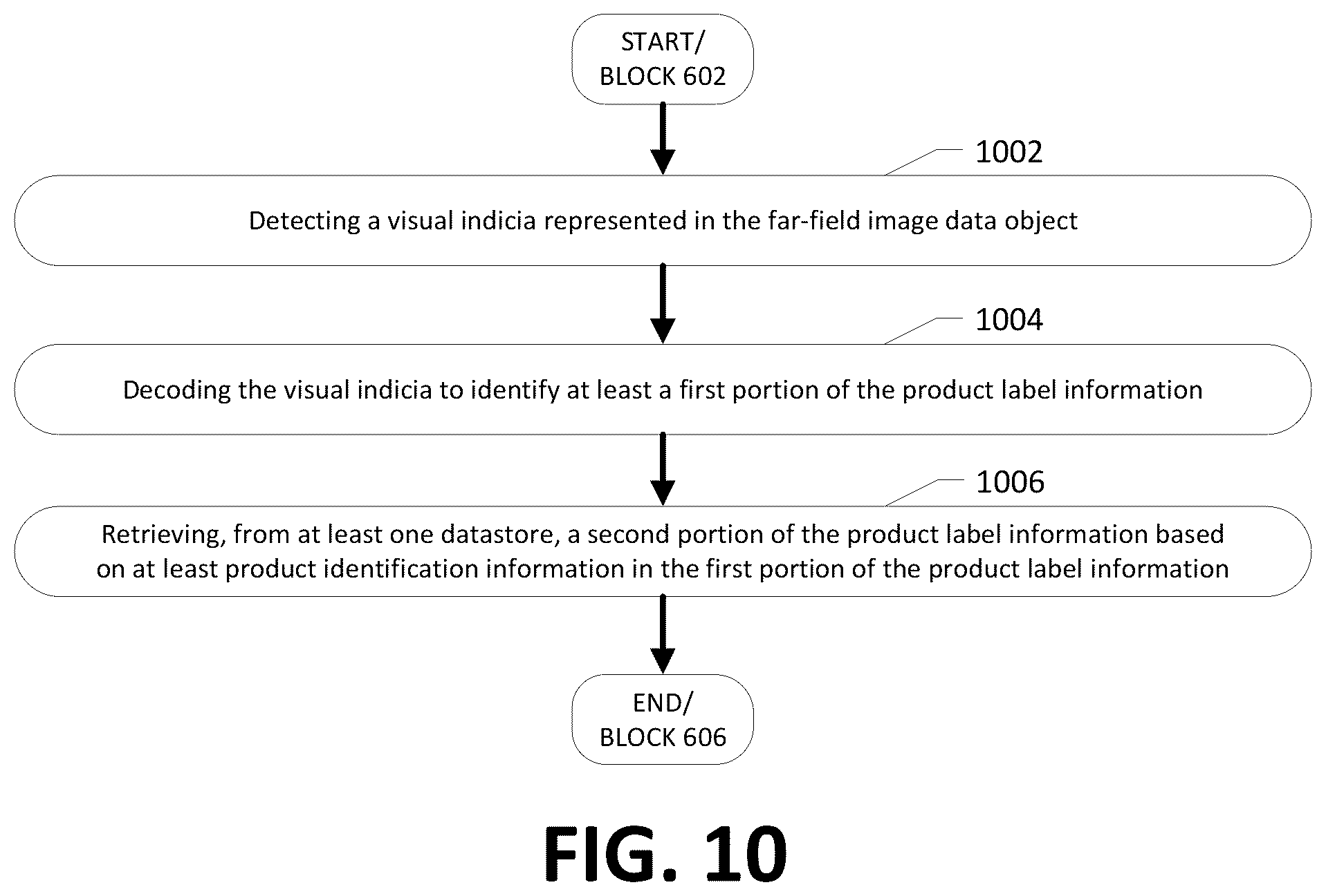 Patent US12321891 Figure 10 – Apparatuses, computer-implemented methods, and computer program products for automatic product verification and shelf product gap analysis