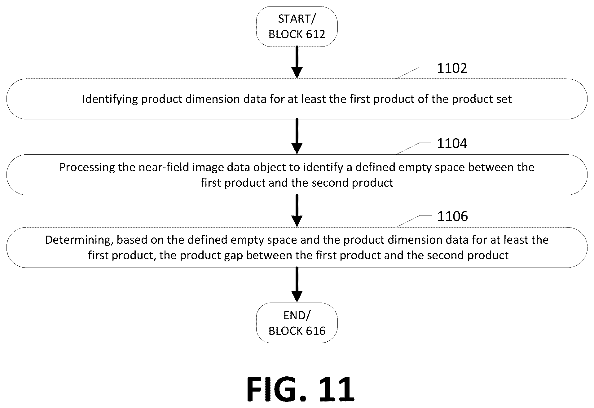 Patent US12321891 Figure 11 – Apparatuses, computer-implemented methods, and computer program products for automatic product verification and shelf product gap analysis