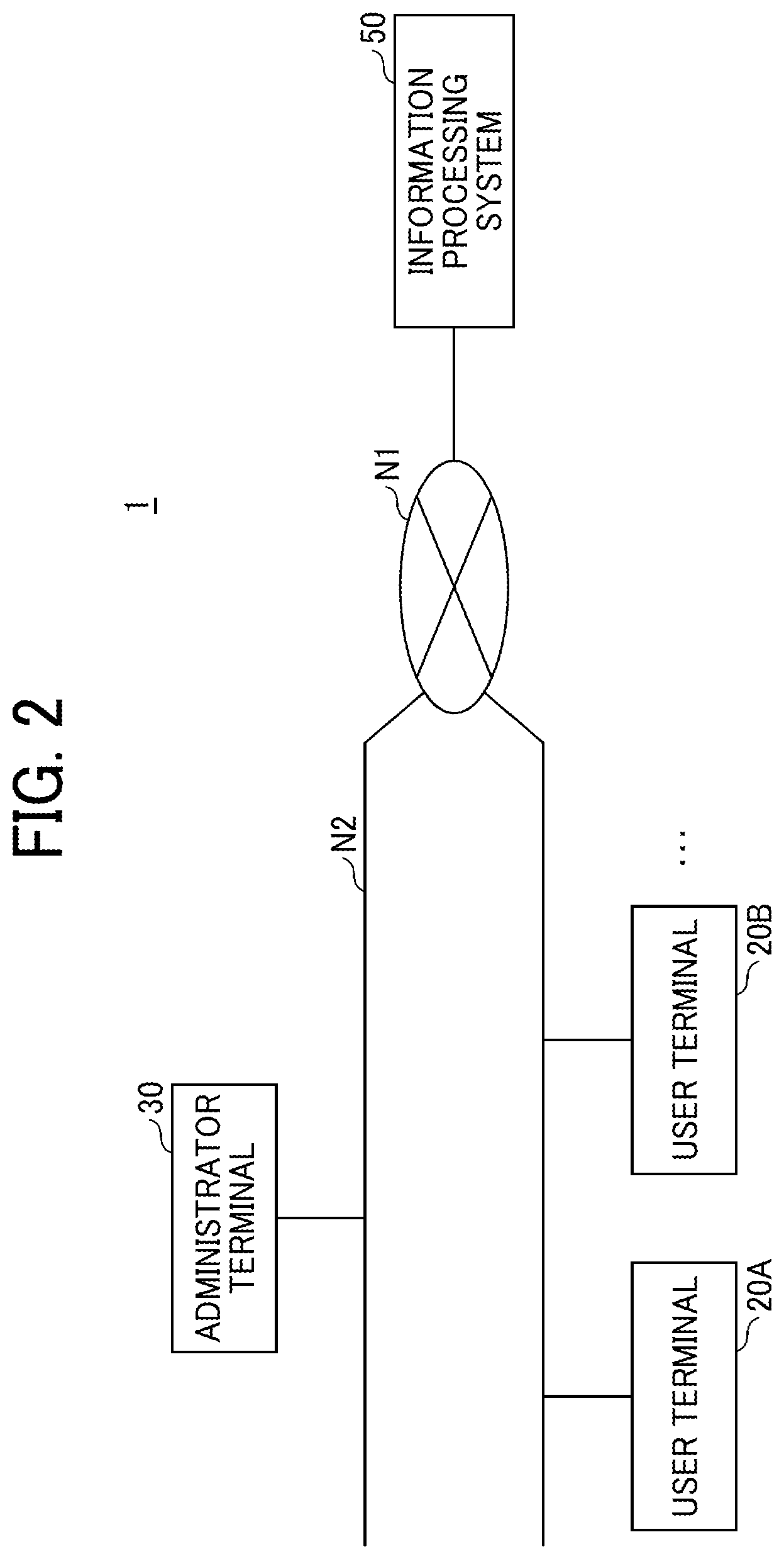 Patent US12321892 Figure 2 – Information processing system, non-transitory recording medium, and attribute setting method