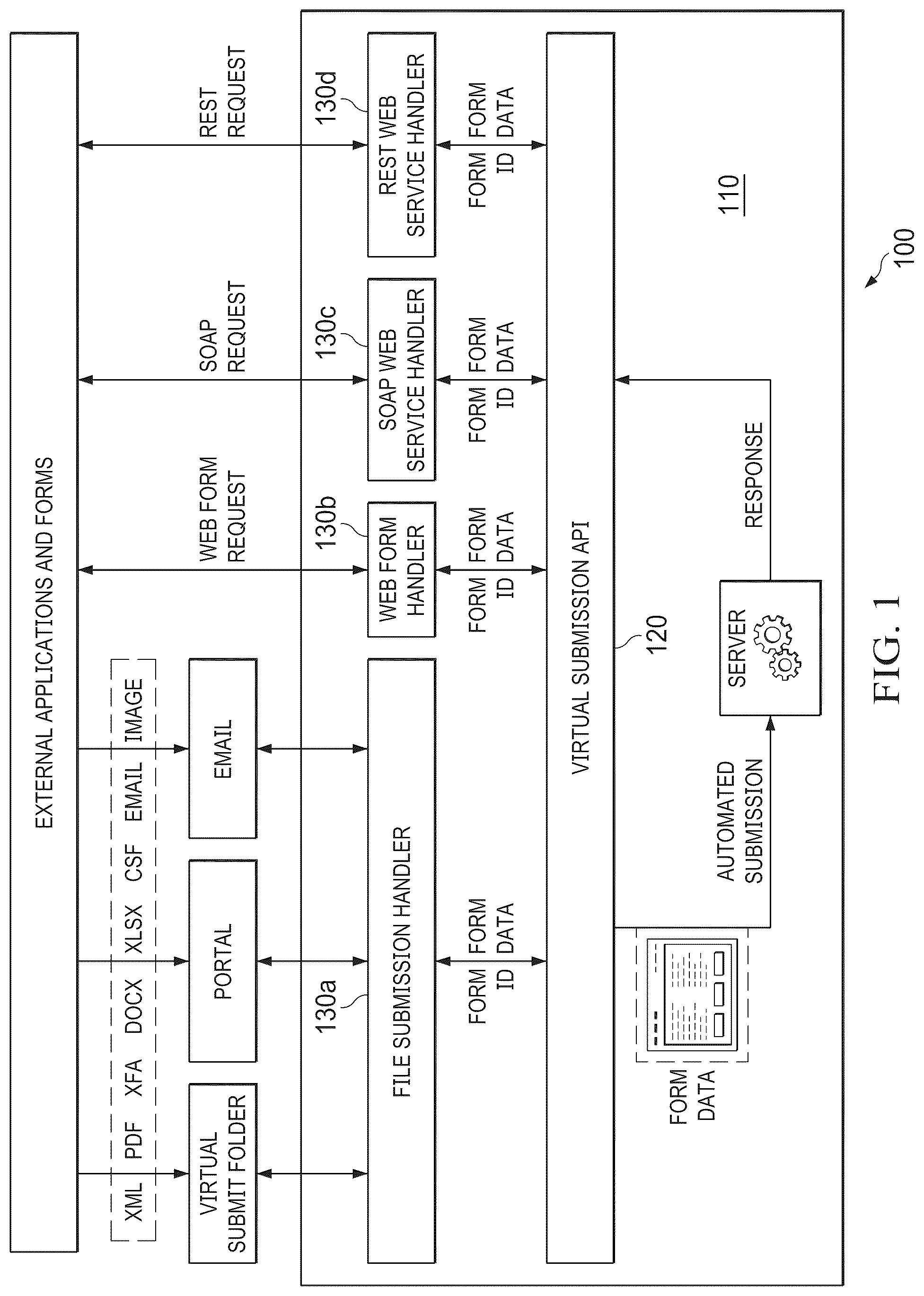 Patent US12321893 — Systems and methods for intelligent forms automation — Figure 1