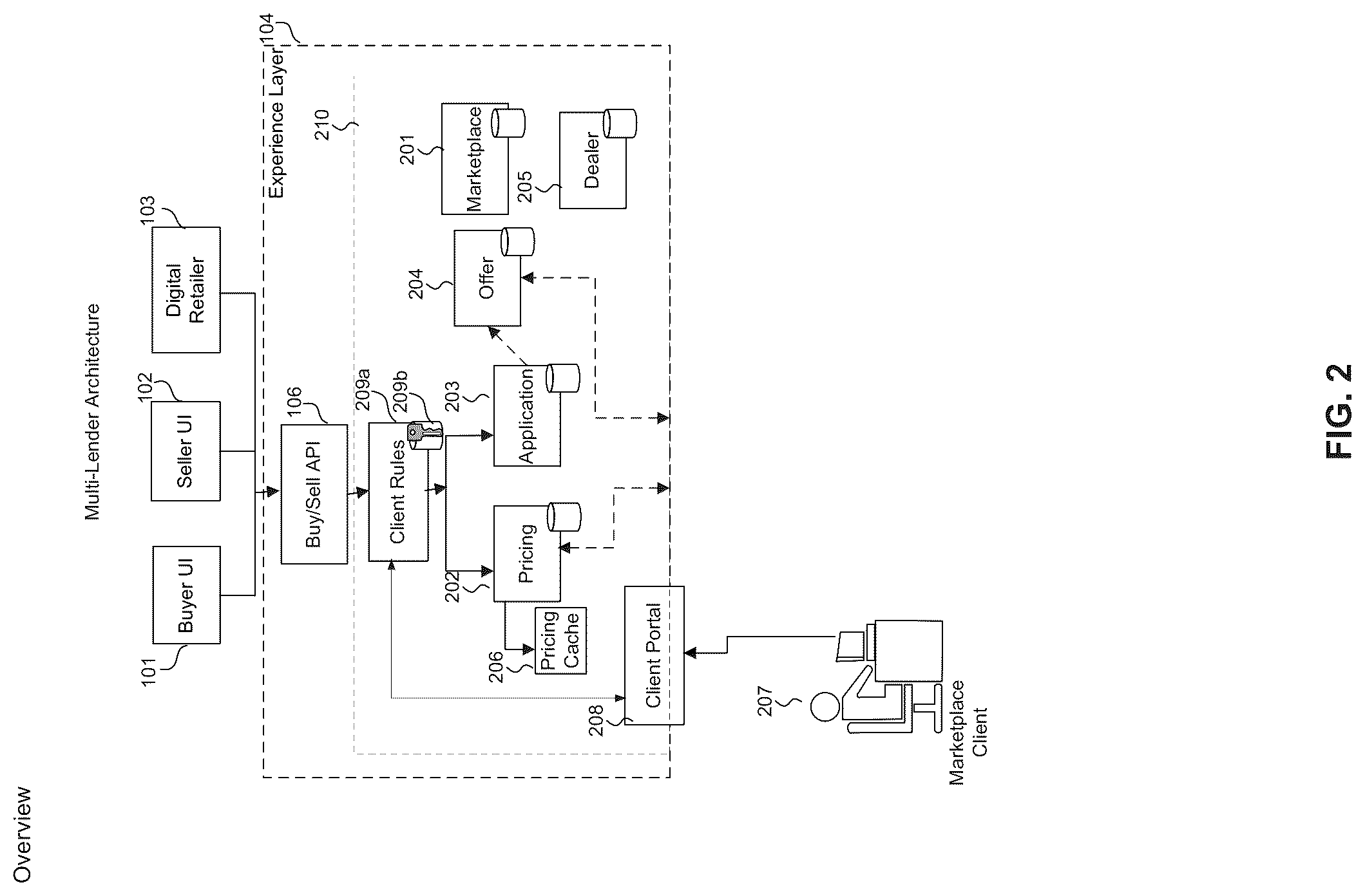 Patent US12321894 Figure 2 – Intelligent preprocessing routing to decisioning services