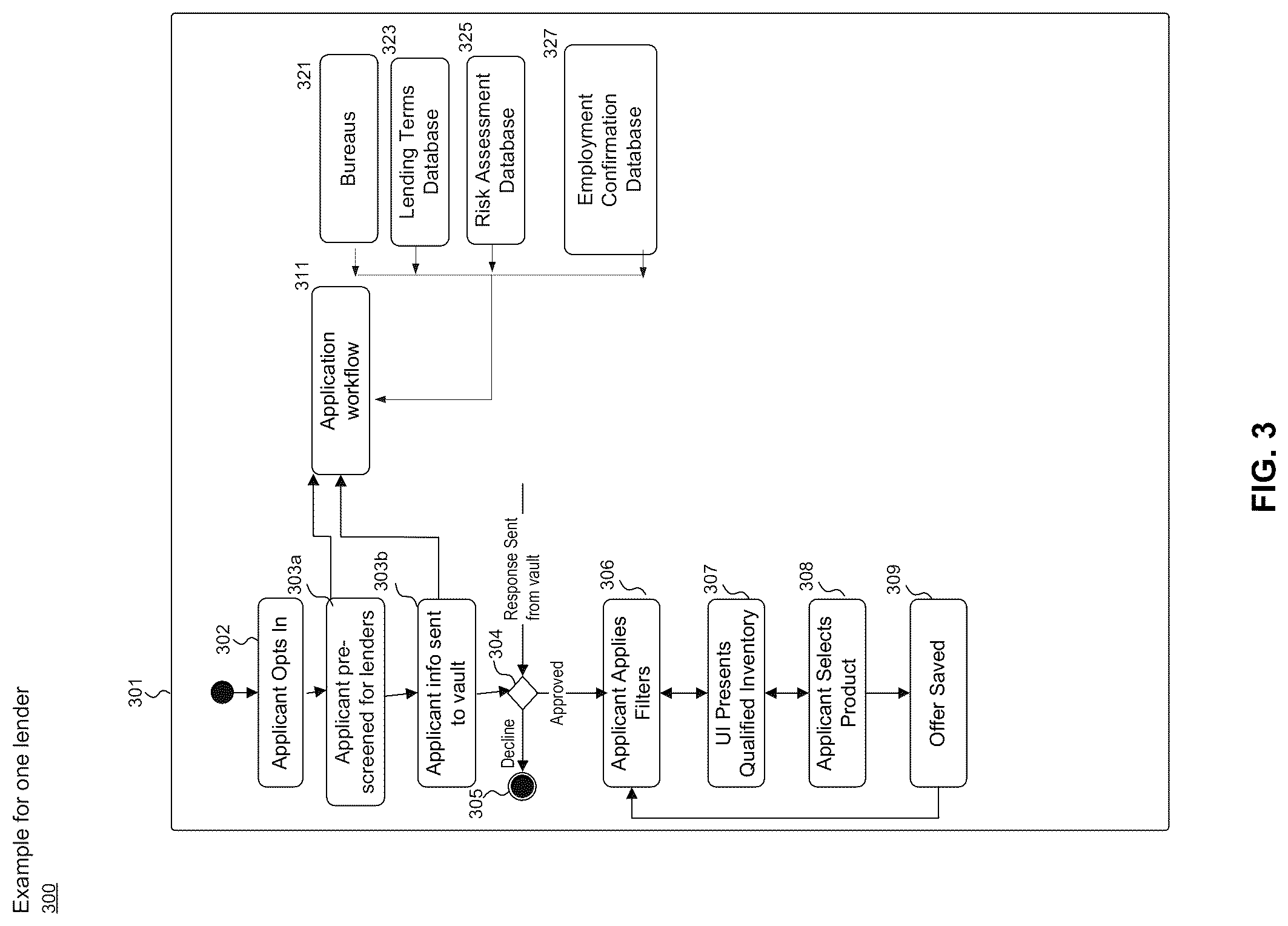 Patent US12321894 Figure 3 – Intelligent preprocessing routing to decisioning services