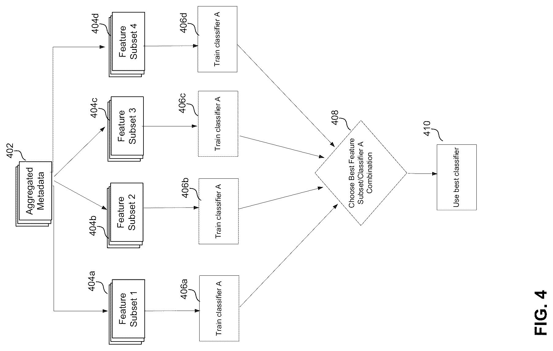Patent US12321894 Figure 4 – Intelligent preprocessing routing to decisioning services