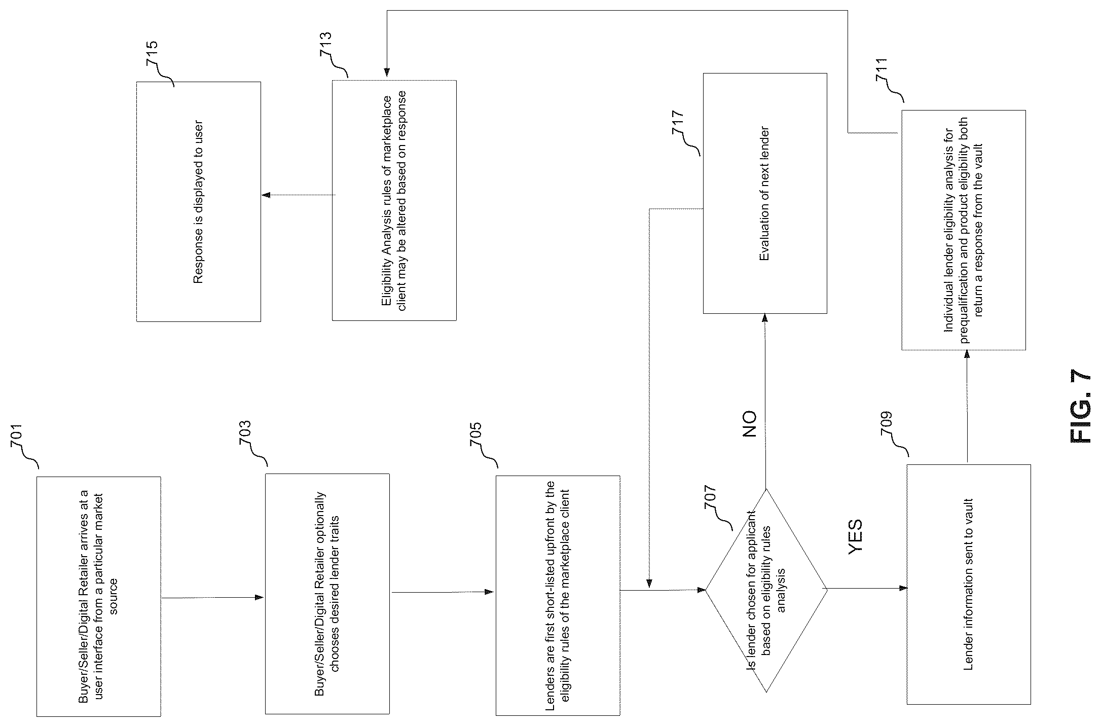 Patent US12321894 Figure 7 – Intelligent preprocessing routing to decisioning services