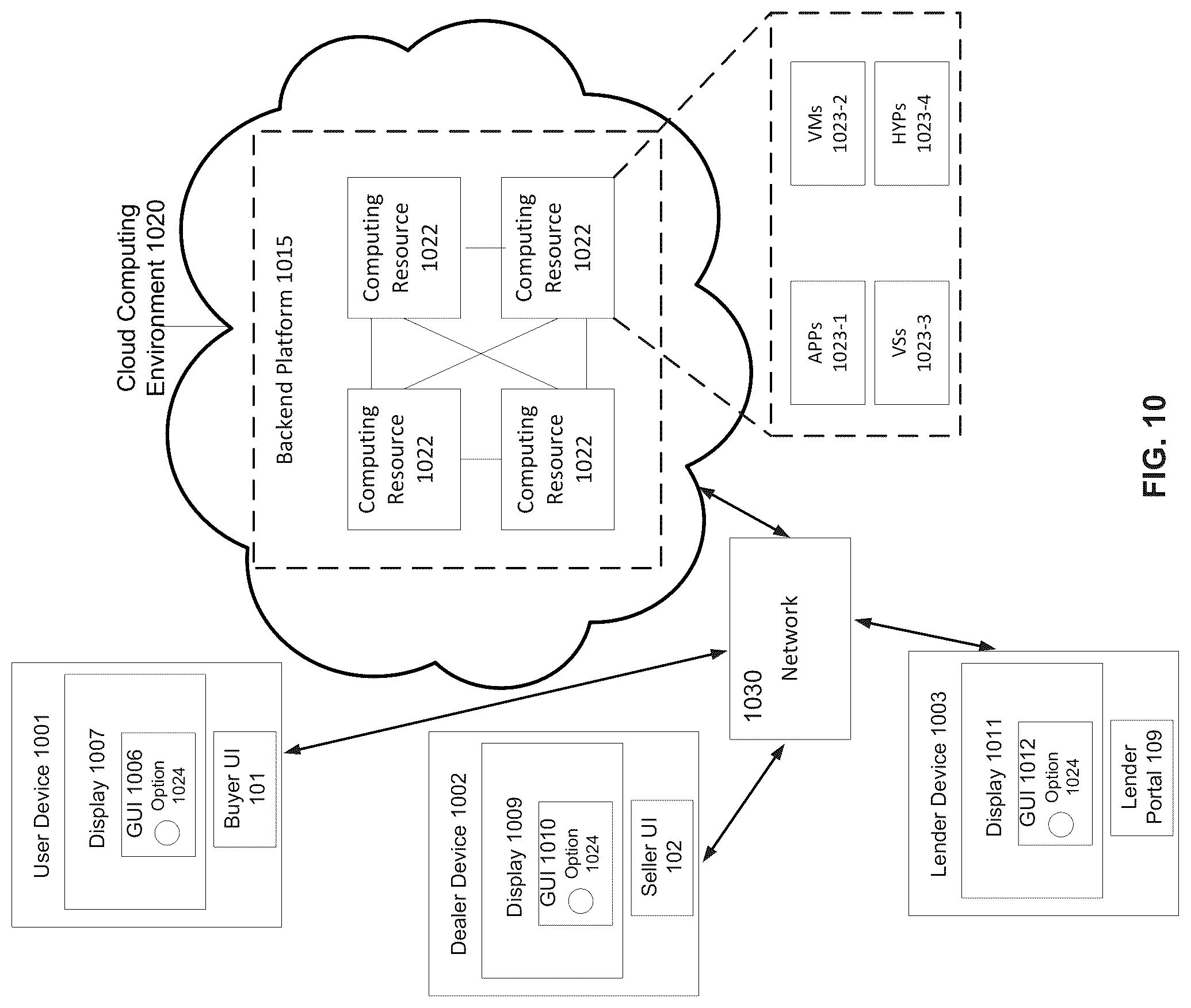 Patent US12321894 Figure 10 – Intelligent preprocessing routing to decisioning services