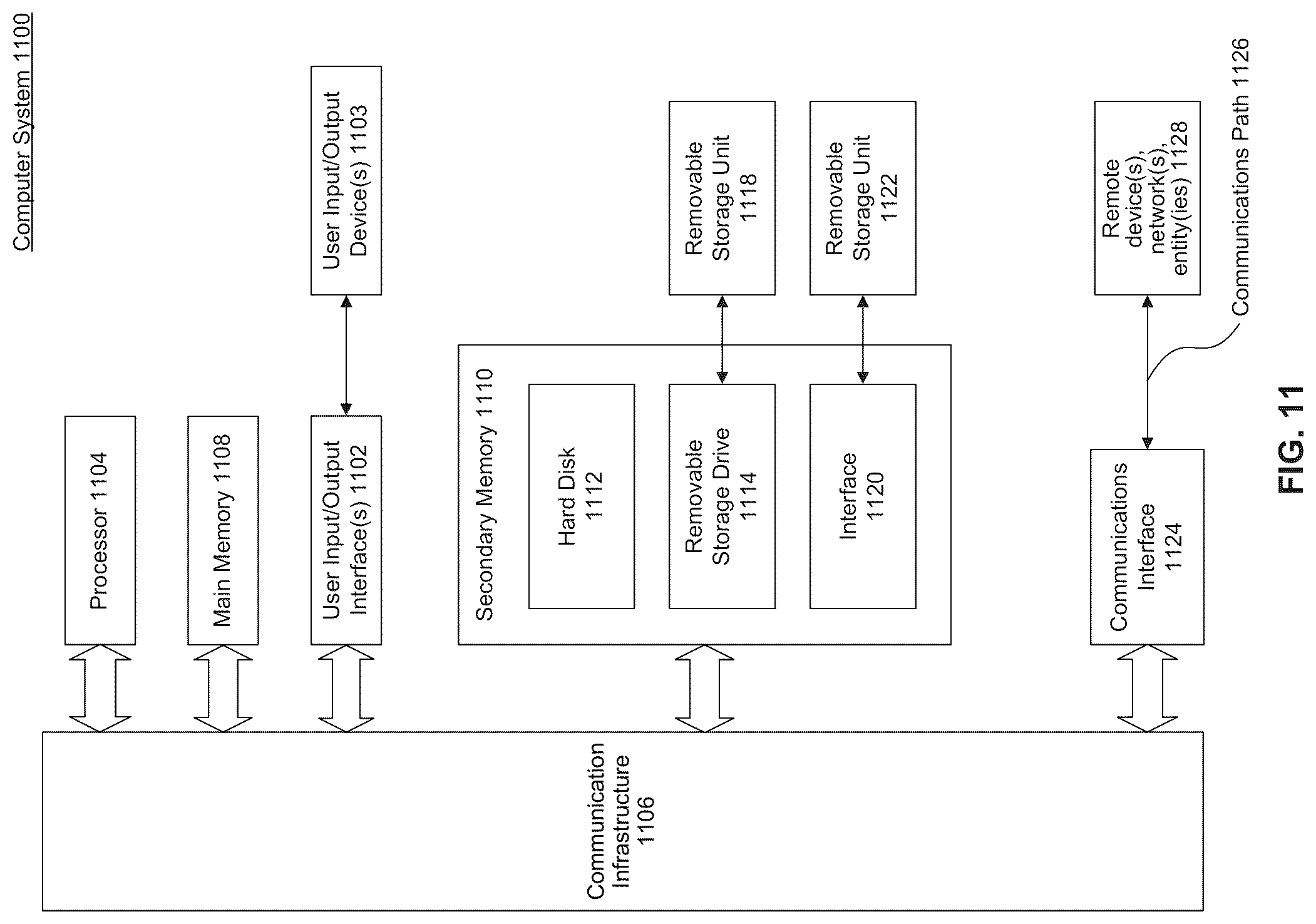 Patent US12321894 Figure 11 – Intelligent preprocessing routing to decisioning services