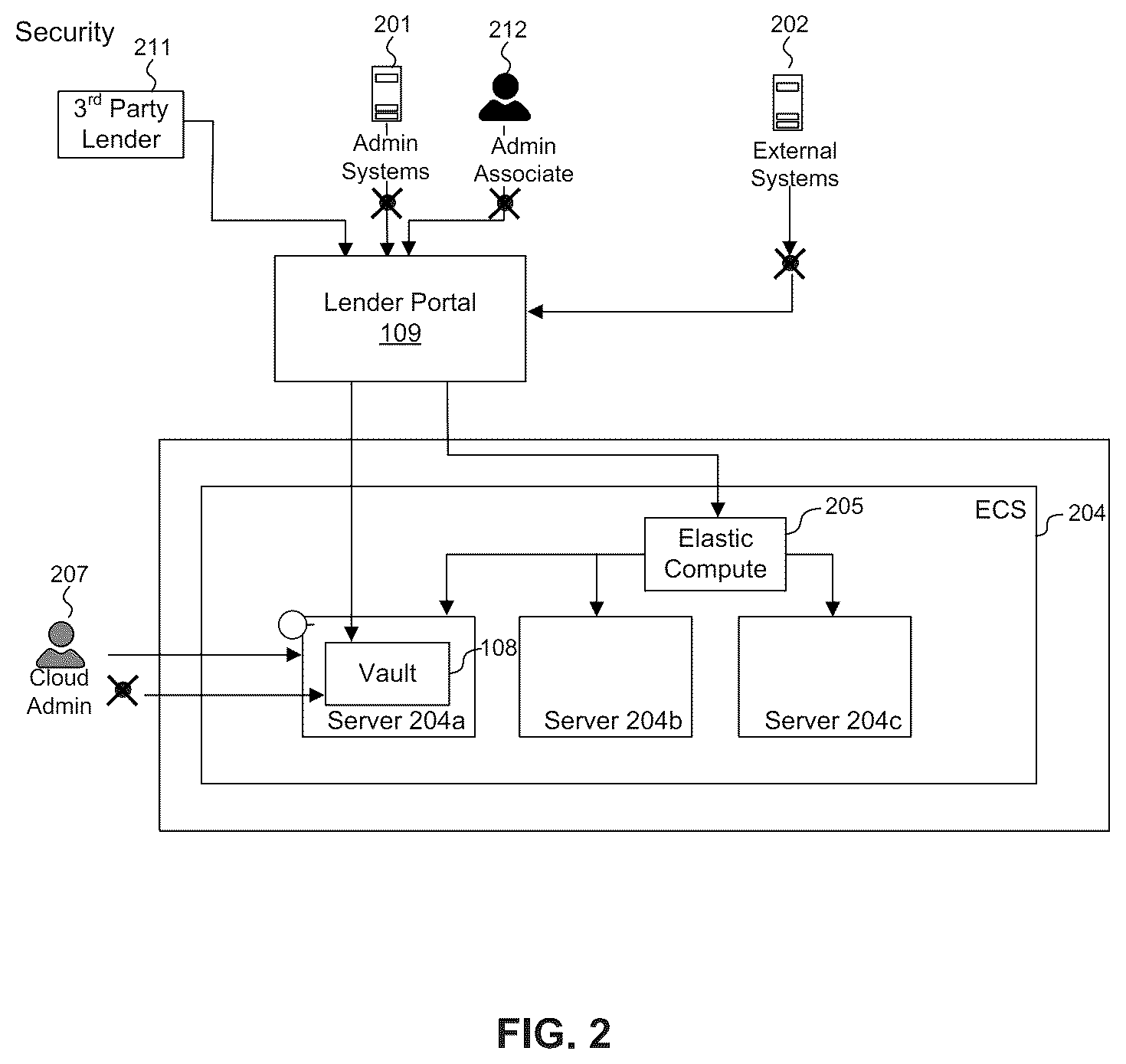 Patent US12321895 Figure 2 – Self-service lender portal