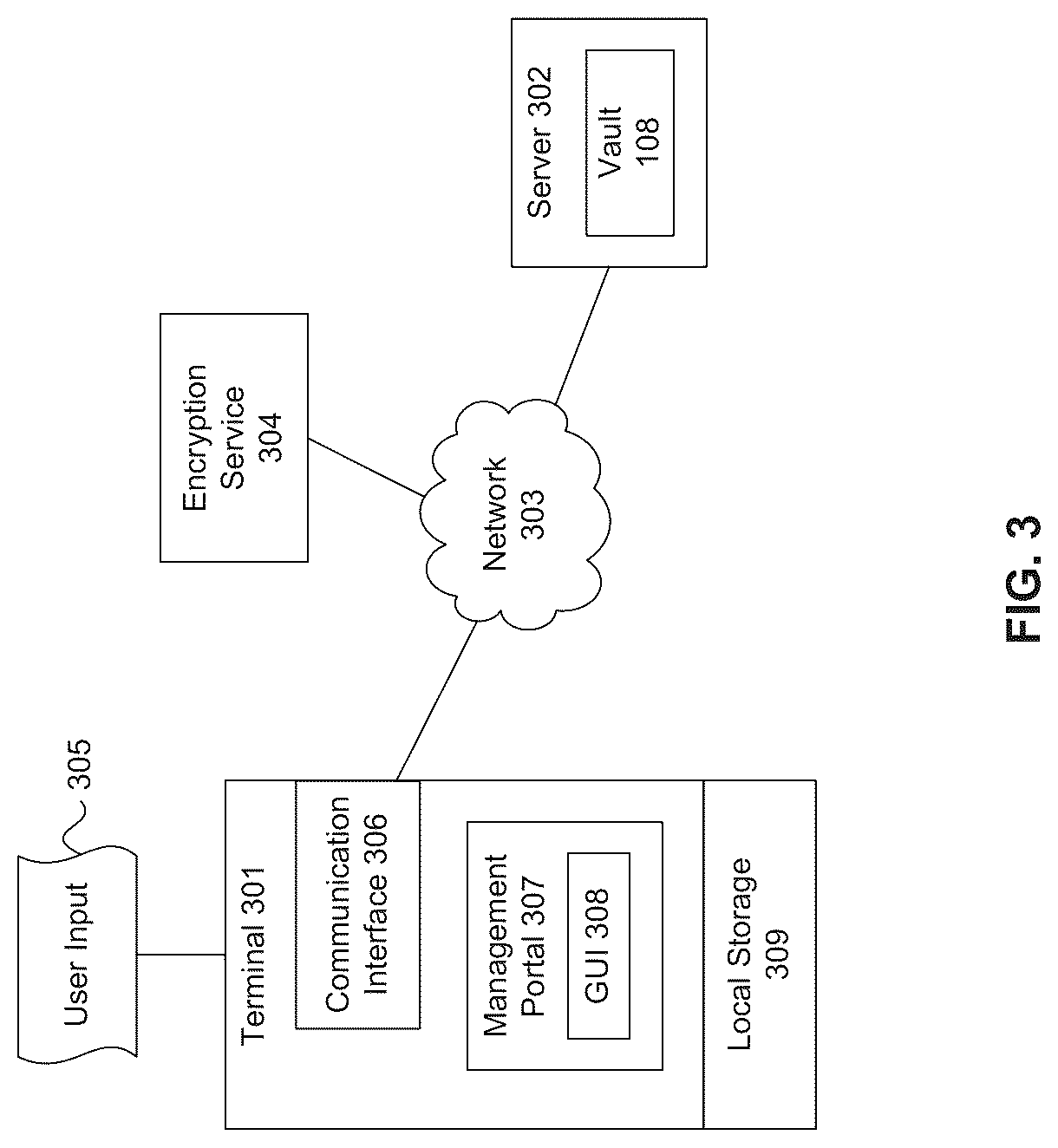Patent US12321895 Figure 3 – Self-service lender portal