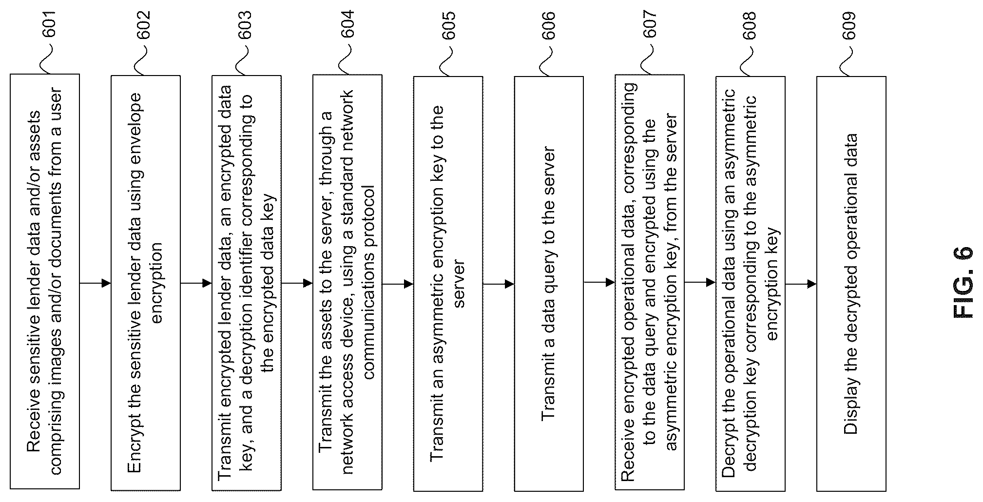 Patent US12321895 Figure 5 – Self-service lender portal