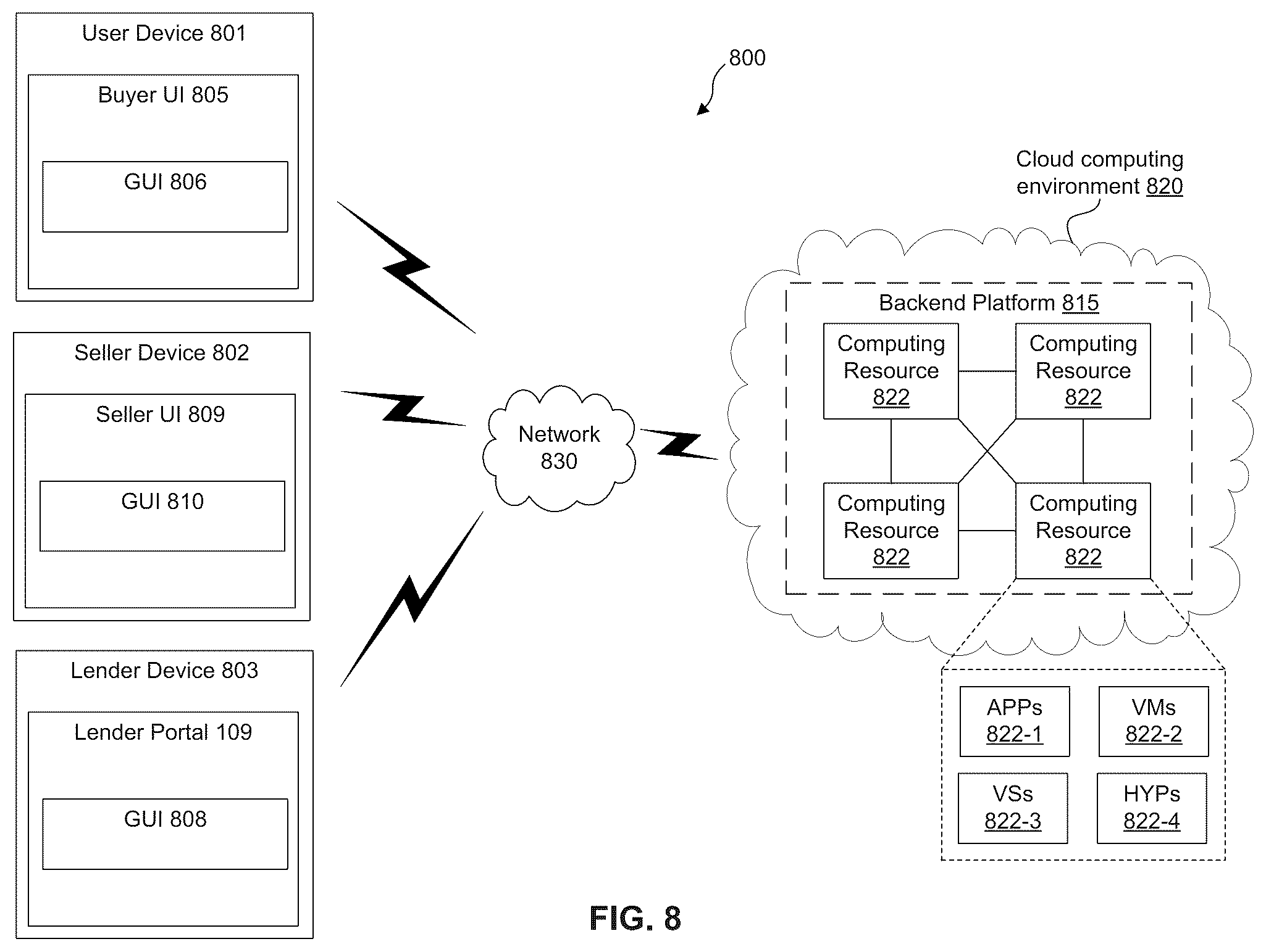 Patent US12321895 Figure 7 – Self-service lender portal