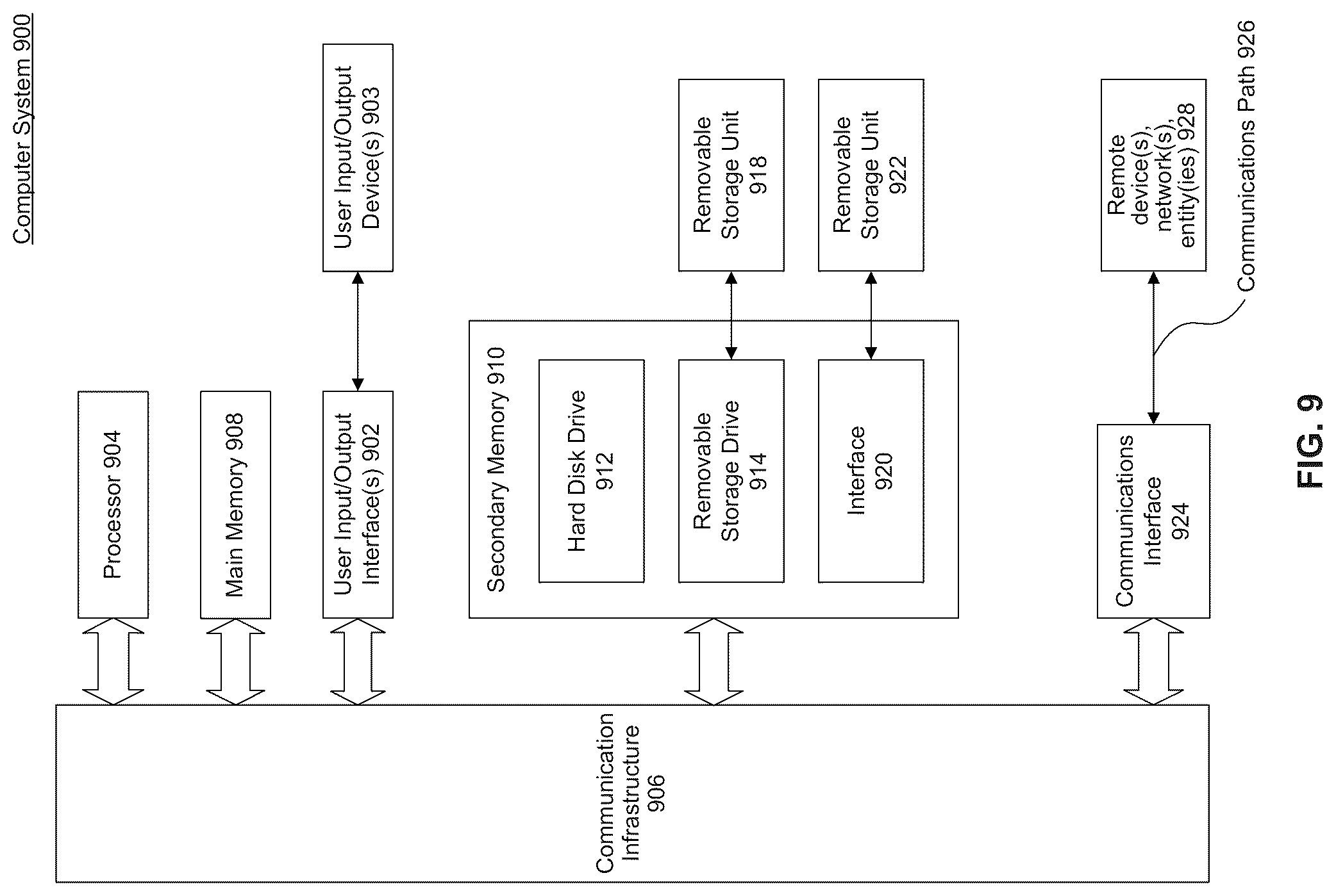 Patent US12321895 Figure 8 – Self-service lender portal