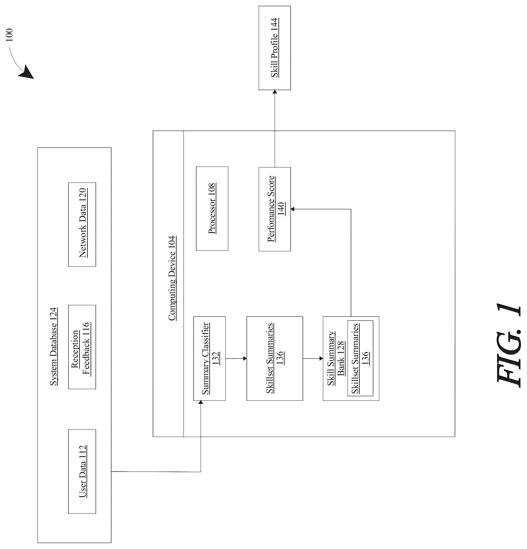 Patent US12321897 Figure 1 – Apparatus and method for generating a skill profile
