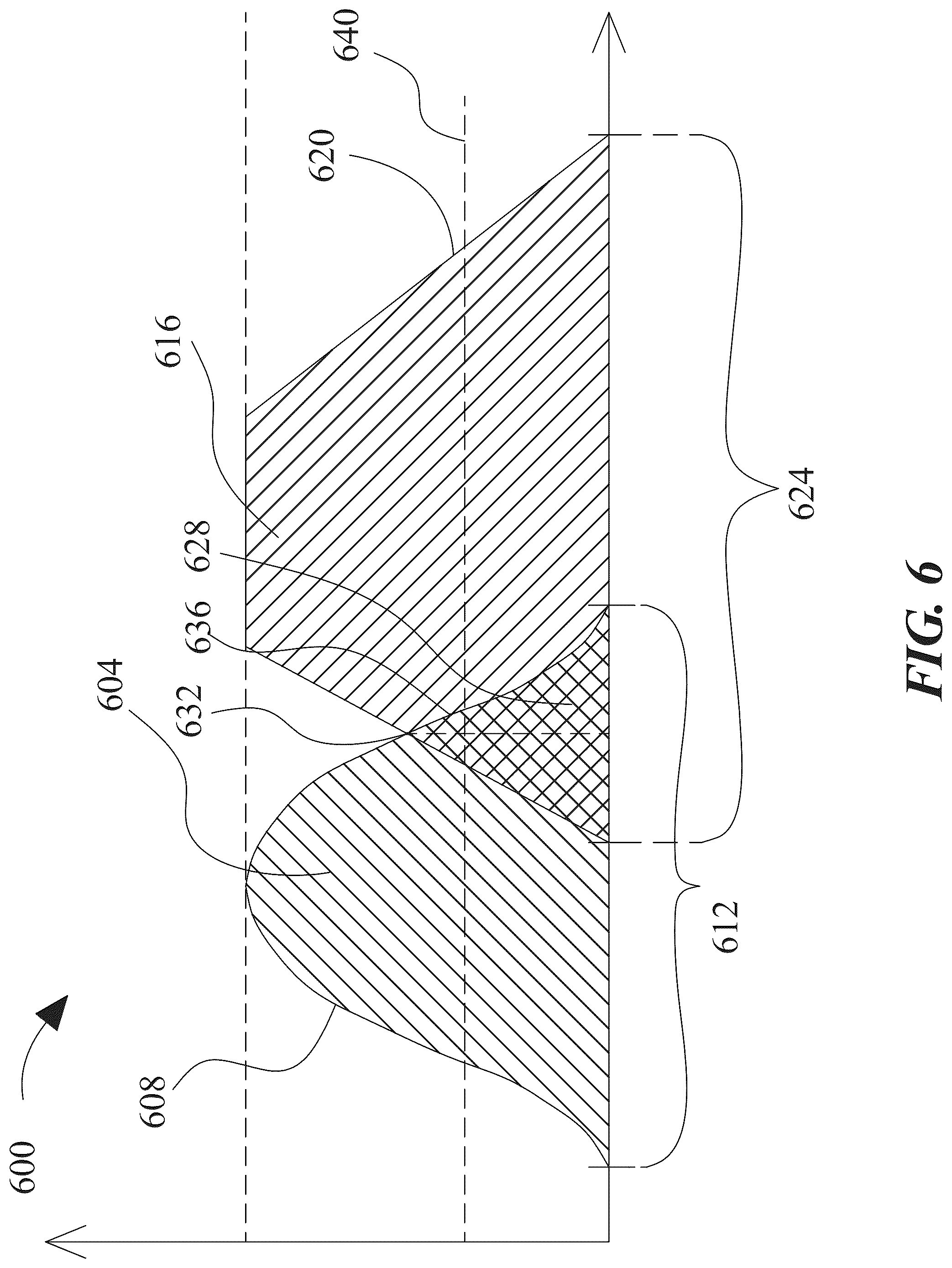Patent US12321897 Figure 6 – Apparatus and method for generating a skill profile