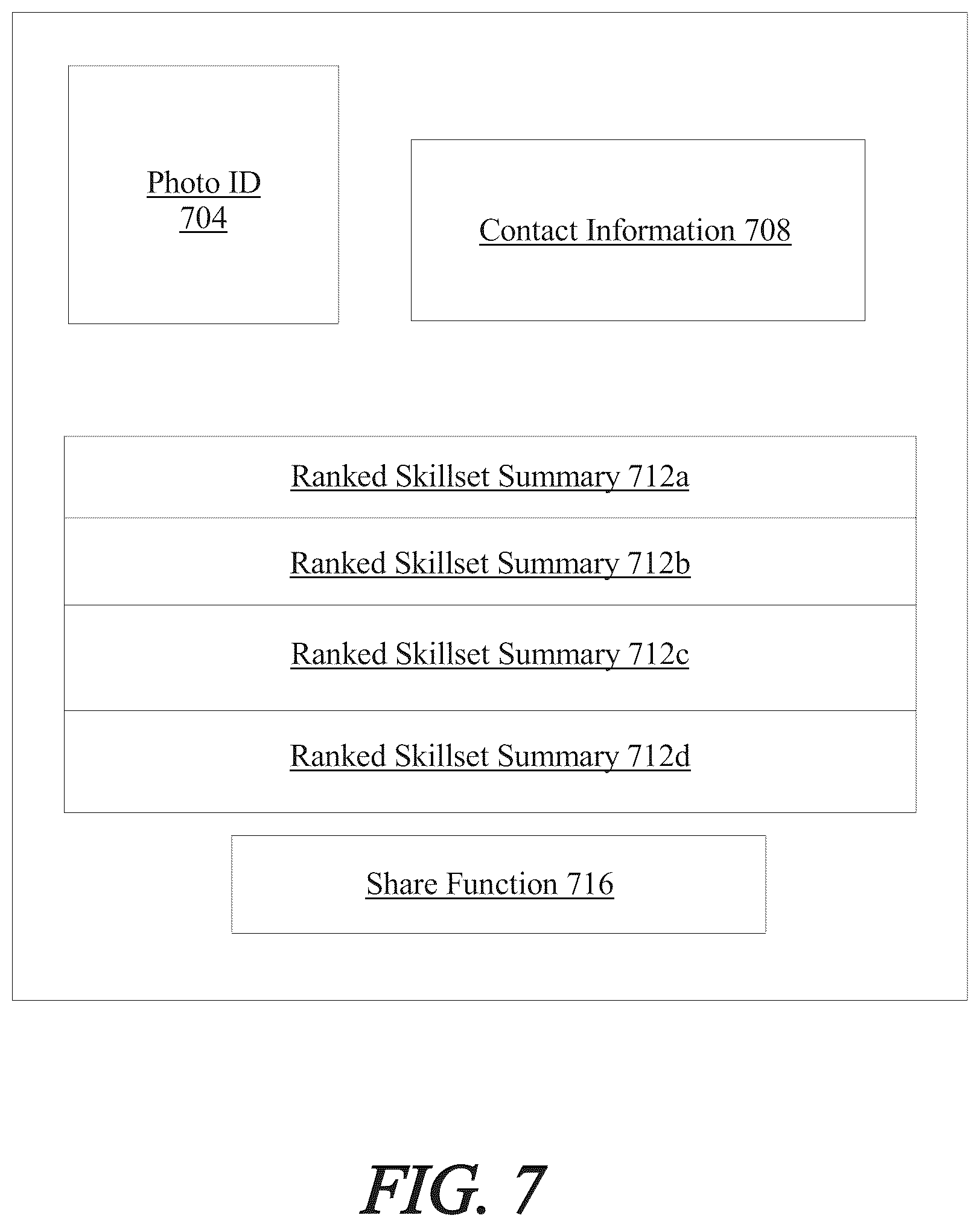 Patent US12321897 Figure 7 – Apparatus and method for generating a skill profile