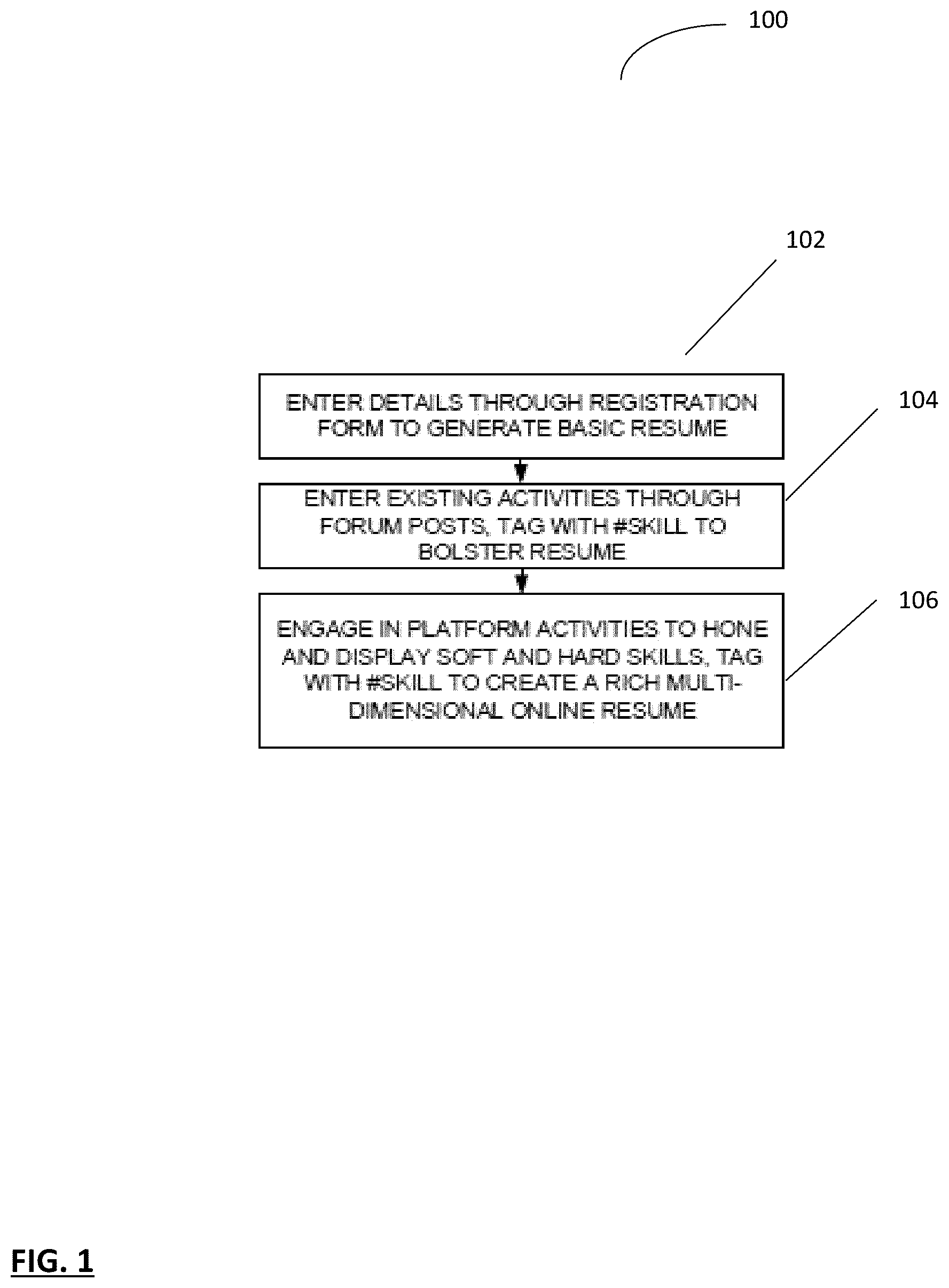 Patent US12321898 — System and method for generating skill-centric online resumes with verifiable skills — Figure 1