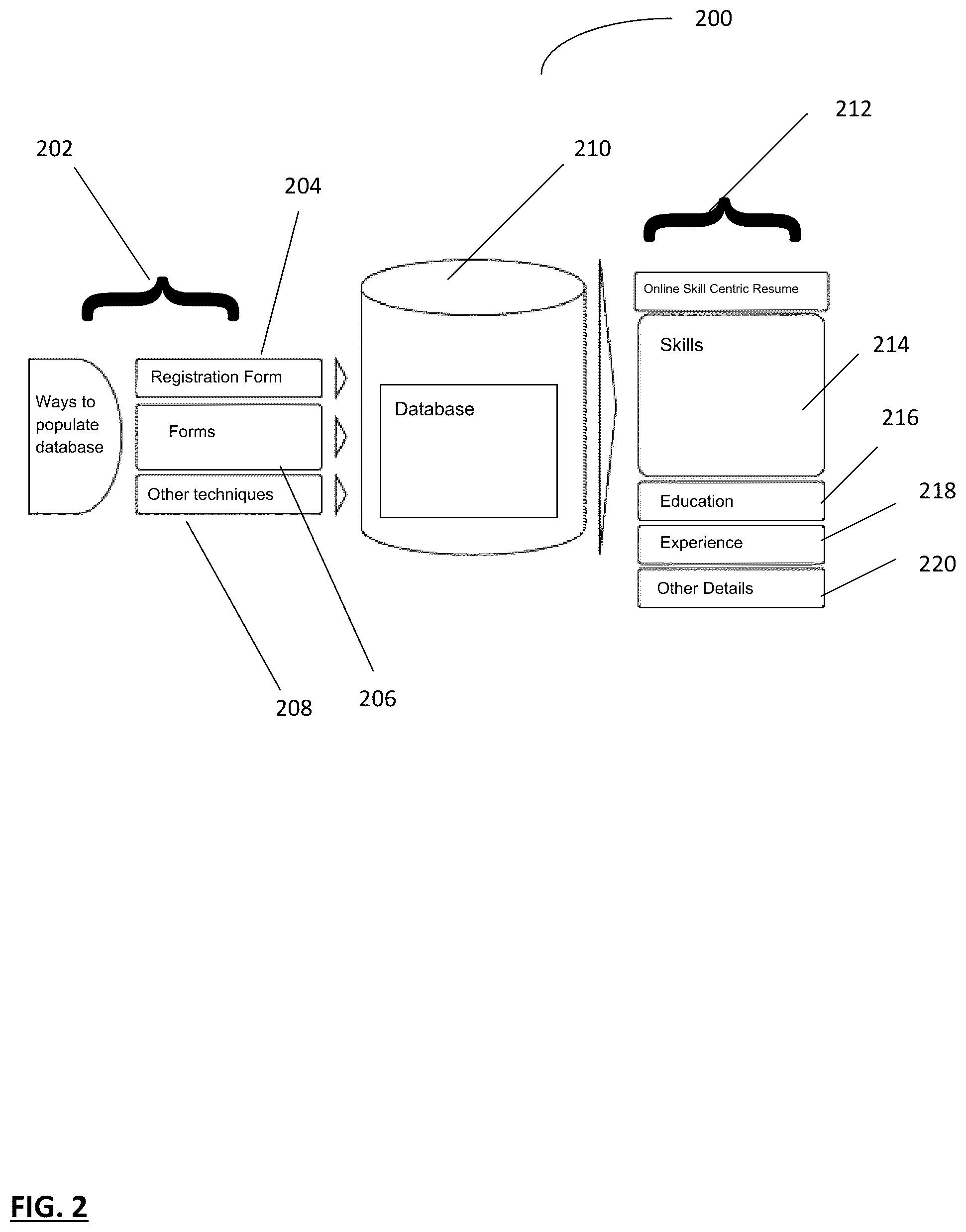 Patent US12321898 Figure 2 – System and method for generating skill-centric online resumes with verifiable skills