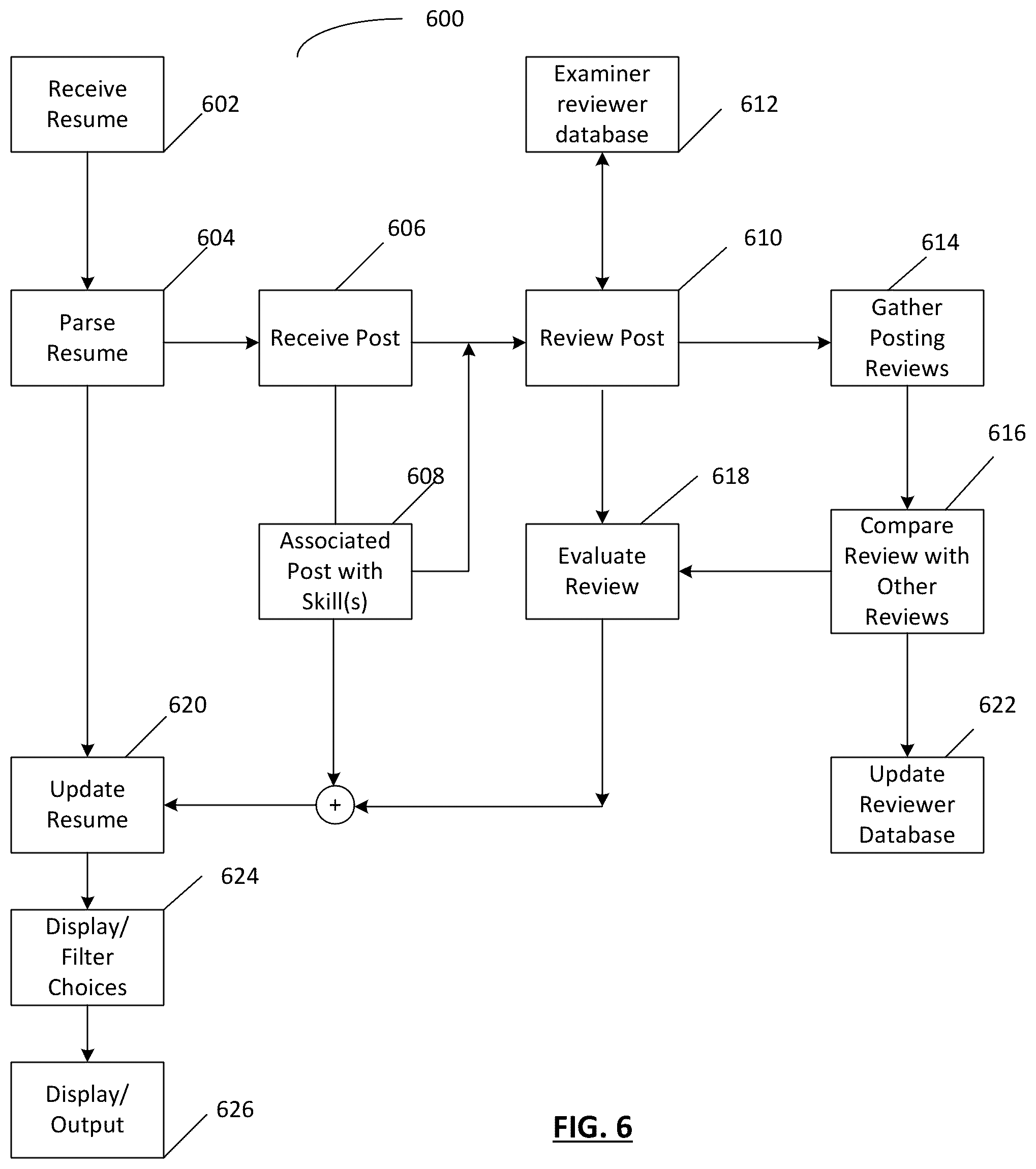 Patent US12321898 Figure 6 – System and method for generating skill-centric online resumes with verifiable skills